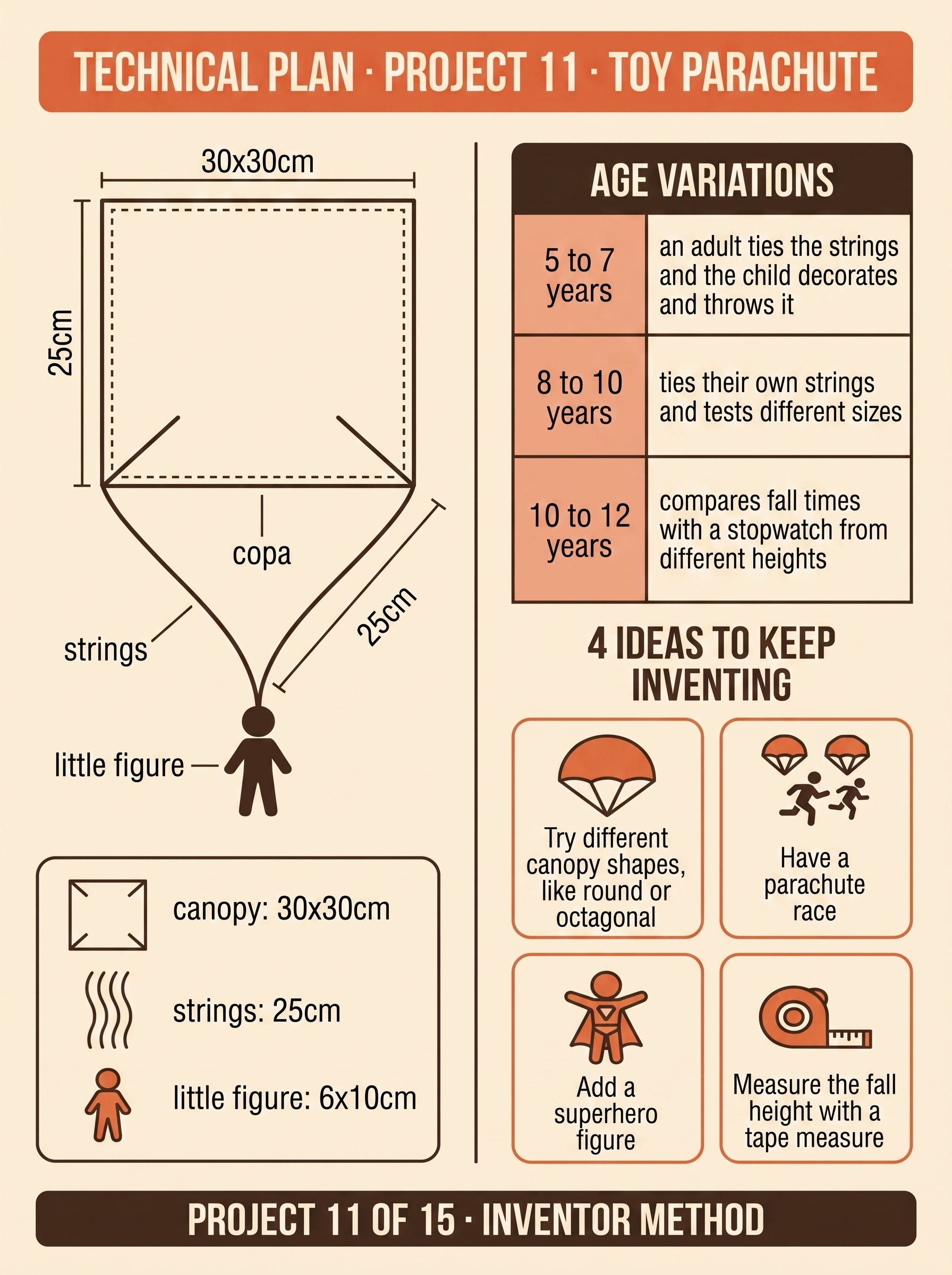 Ebook project 14 - Toy Parachute technical plan