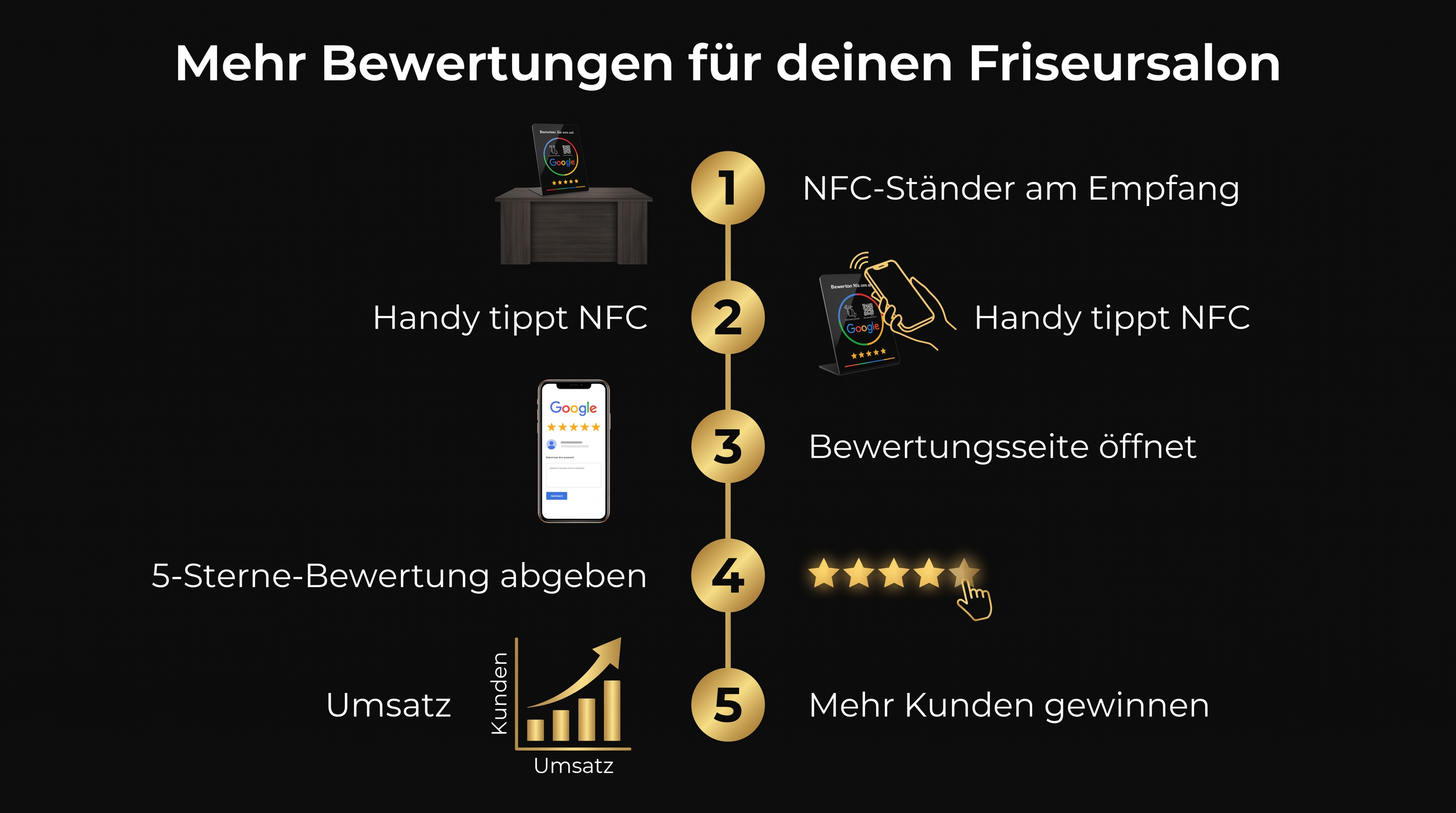 Infografik: 5 Tipps für mehr Google Bewertungen im Friseursalon
