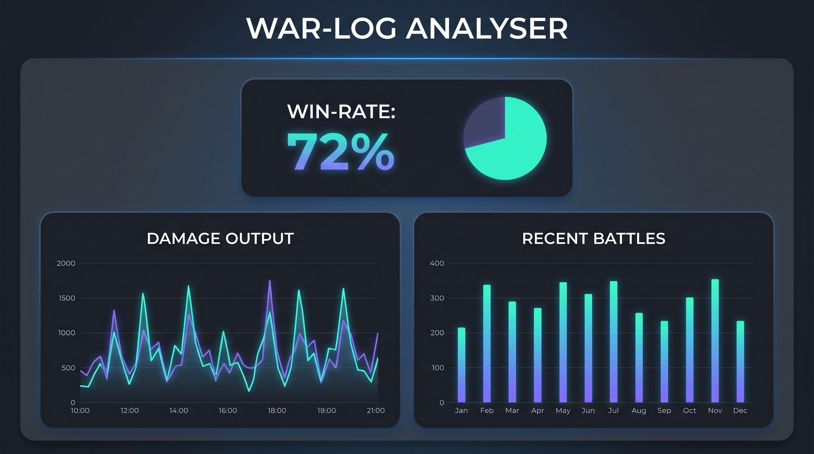 Insight Analytics