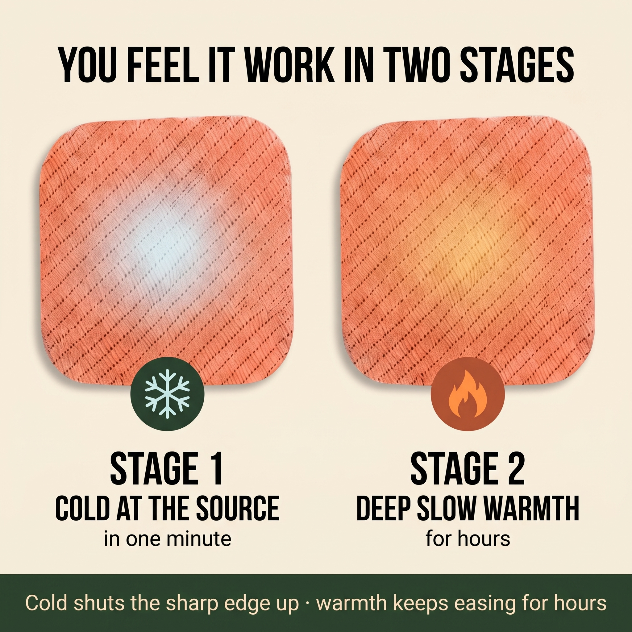 Two stages you can feel — cold at the source, then deep slow warmth