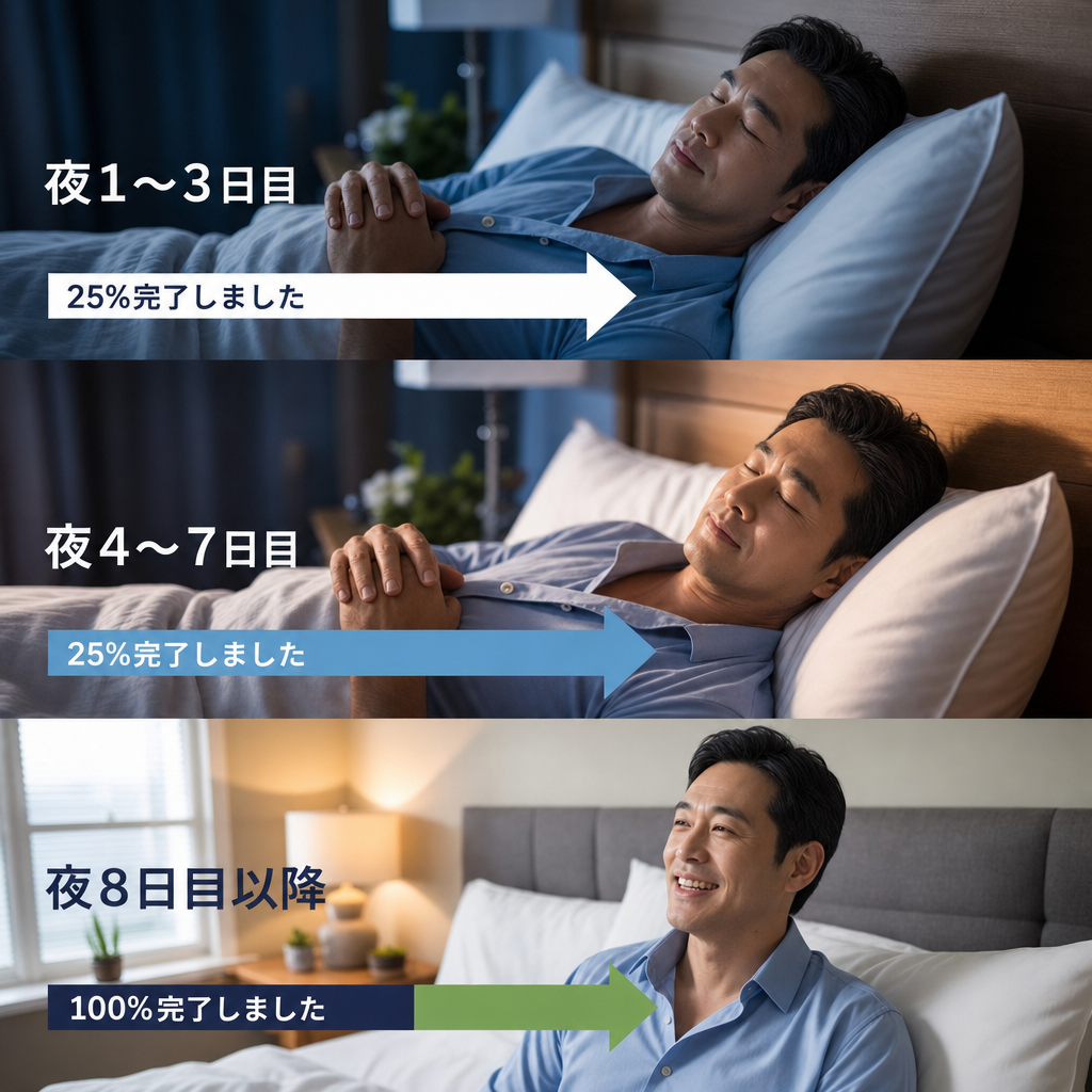 Airflow Pro™ | 睡眠時の呼吸を支える快眠まくら サムネイル 3