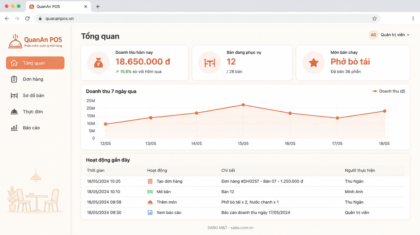 Giao diện web nhà hàng — màn 6