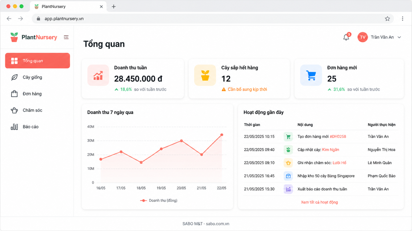 Giao diện web vườn ươm cây cảnh — màn 6