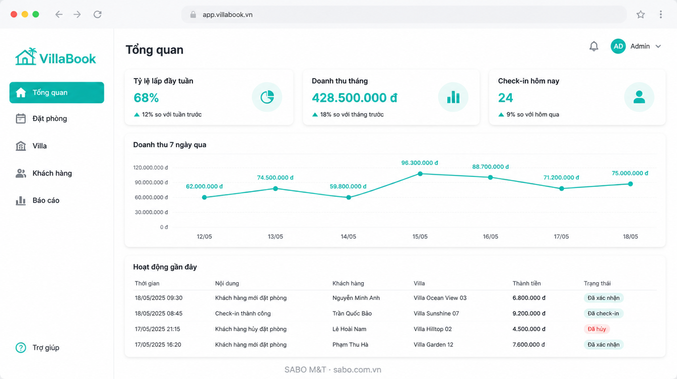 Giao diện web villa cho thuê theo ngày — màn 6