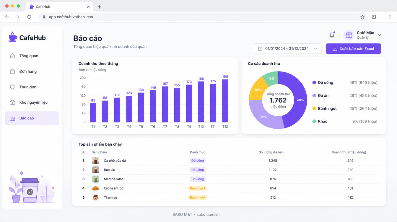 Giao diện web quán cà phê — màn 10