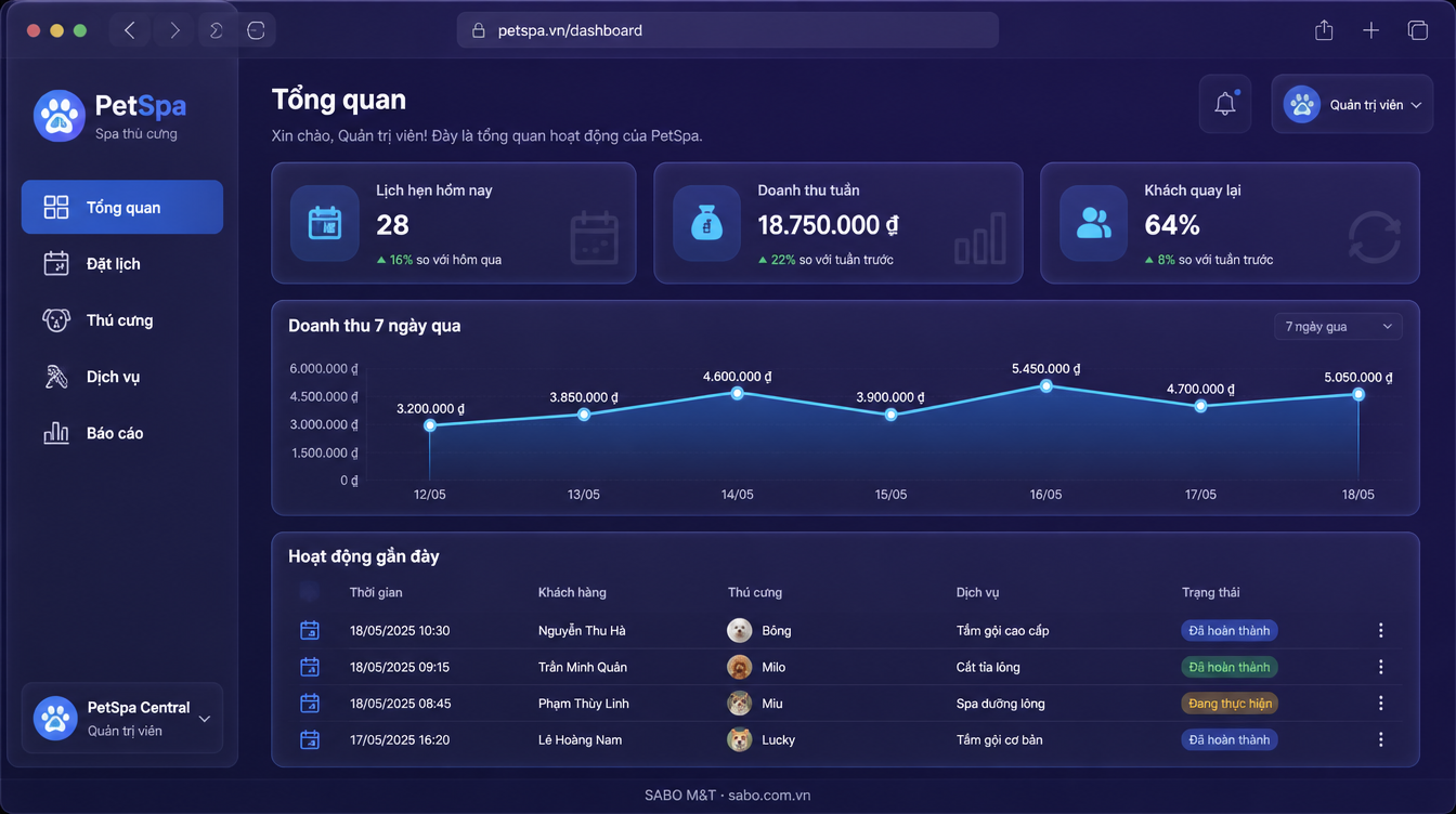 Giao diện web spa thú cưng — màn 6