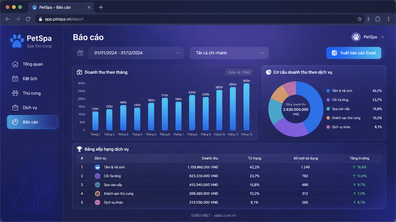 Giao diện web spa thú cưng — màn 10