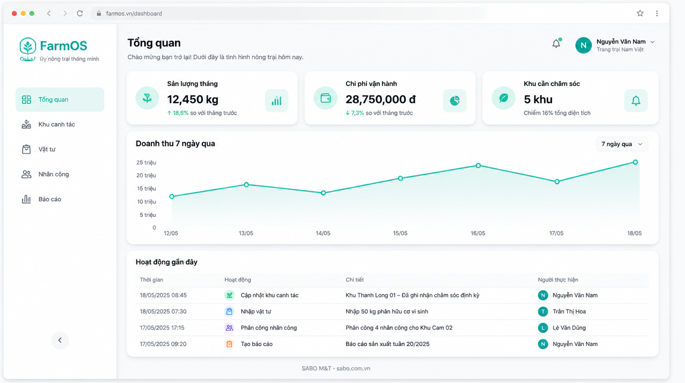 Giao diện web nông trại – trang trại — màn 6