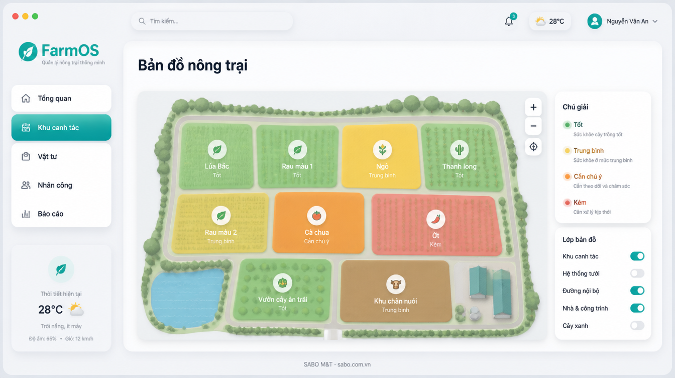 Giao diện web nông trại – trang trại — màn 9