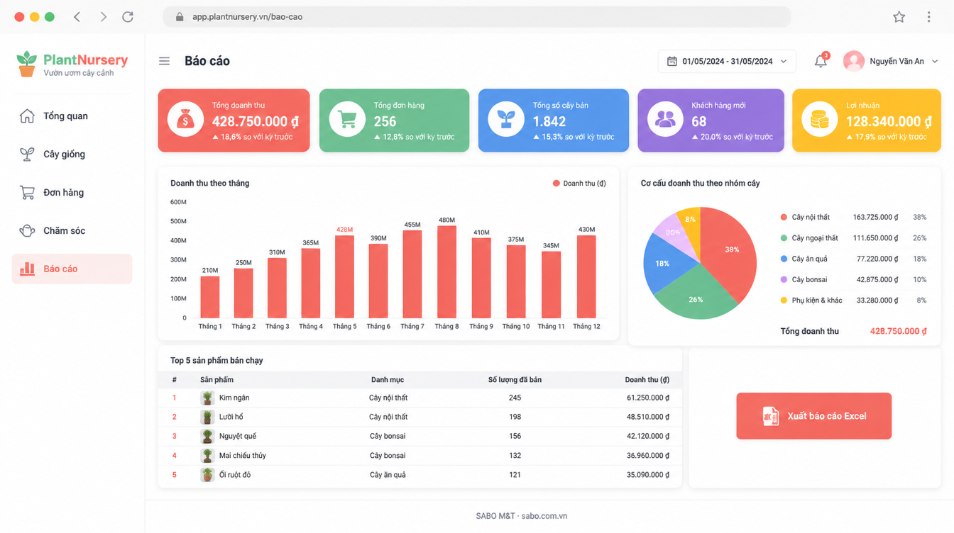 Giao diện web vườn ươm cây cảnh — màn 10