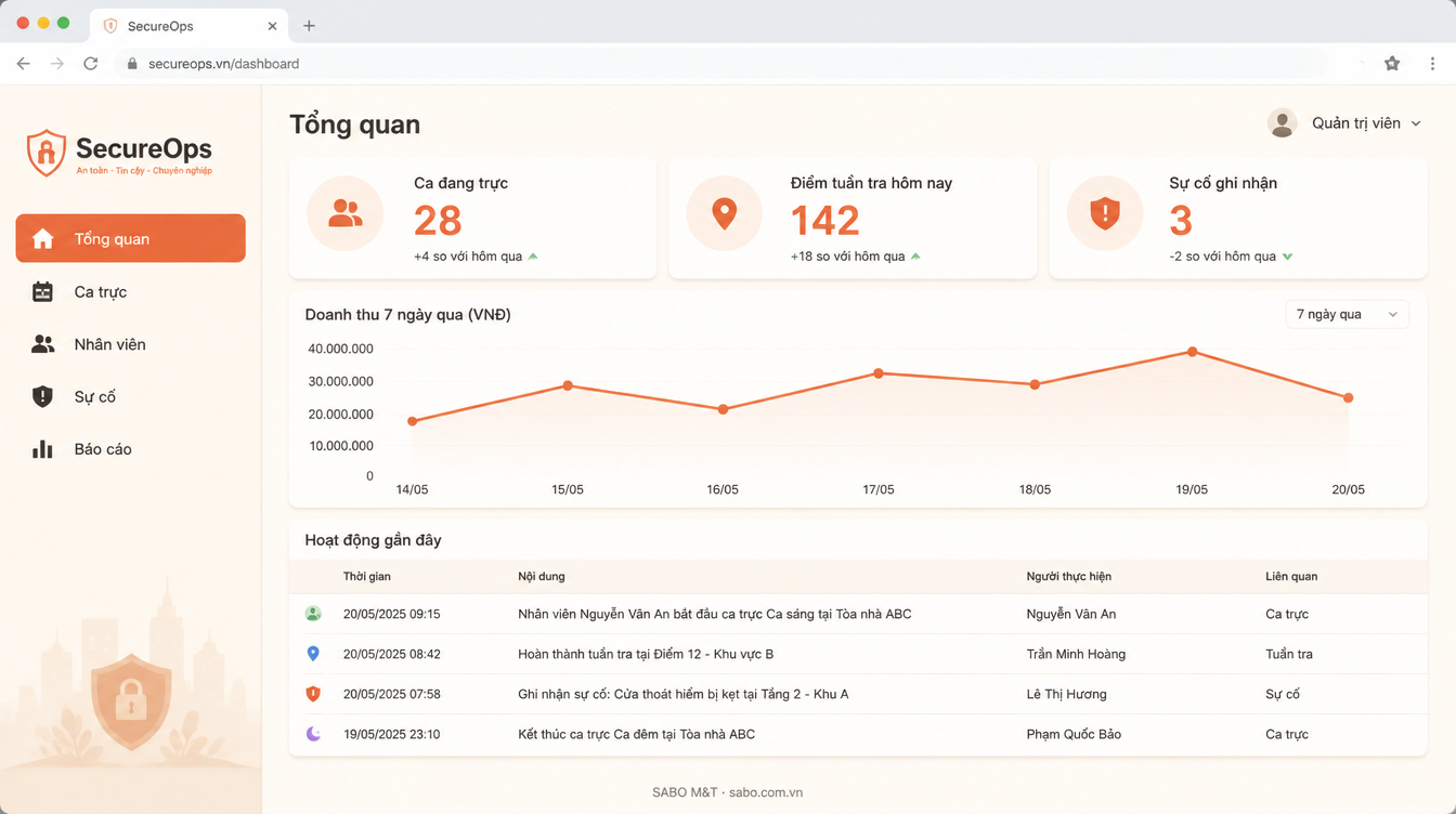 Giao diện web công ty bảo vệ – an ninh — màn 6