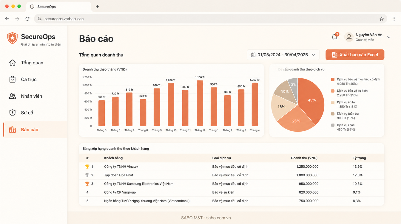 Giao diện web công ty bảo vệ – an ninh — màn 10