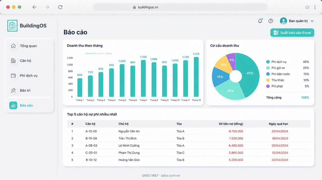 Giao diện web chung cư – tòa nhà — màn 10