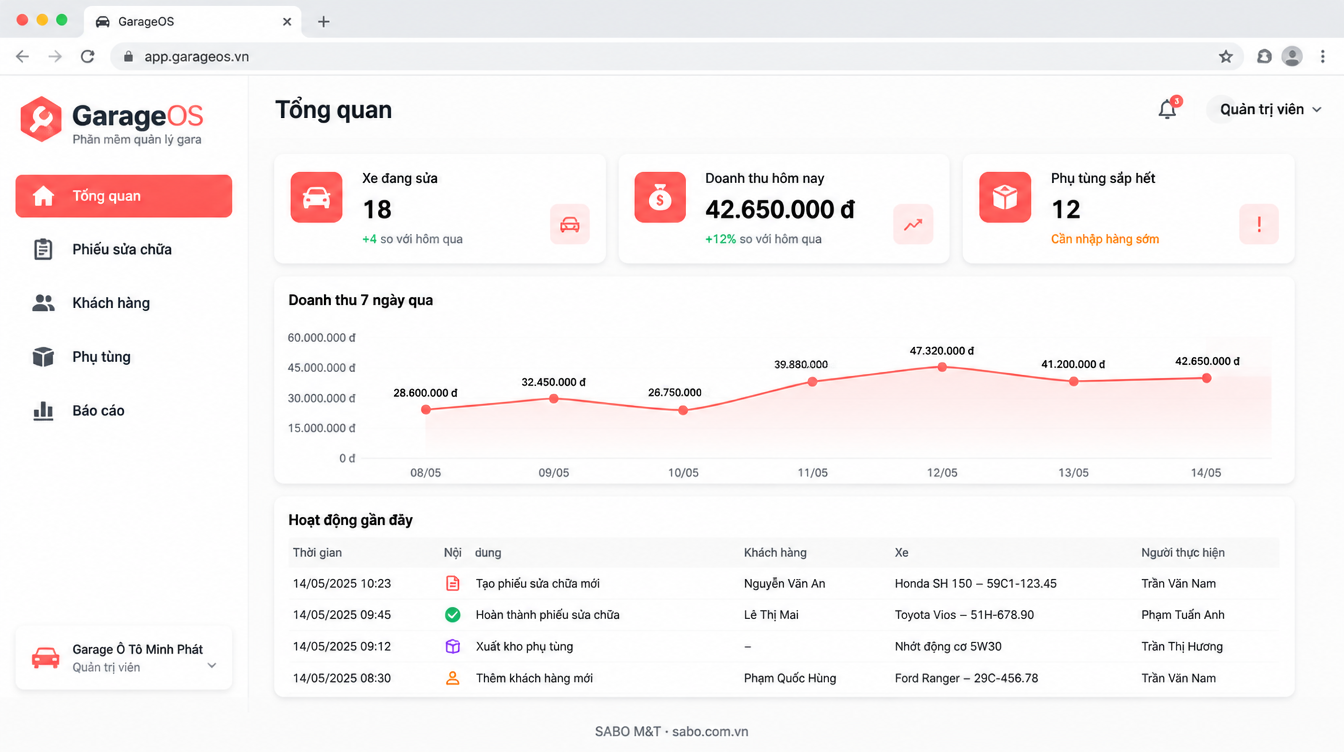 Giao diện web gara ô tô – sửa xe máy — màn 6