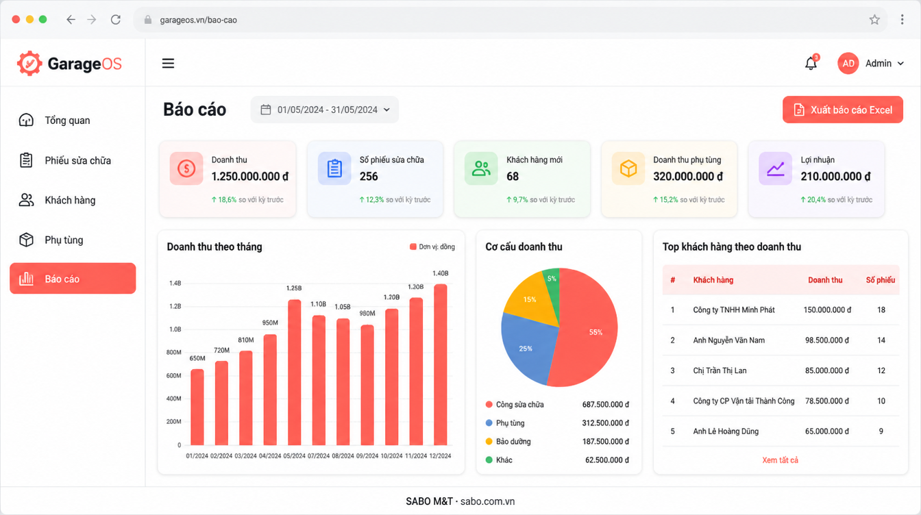 Giao diện web gara ô tô – sửa xe máy — màn 10