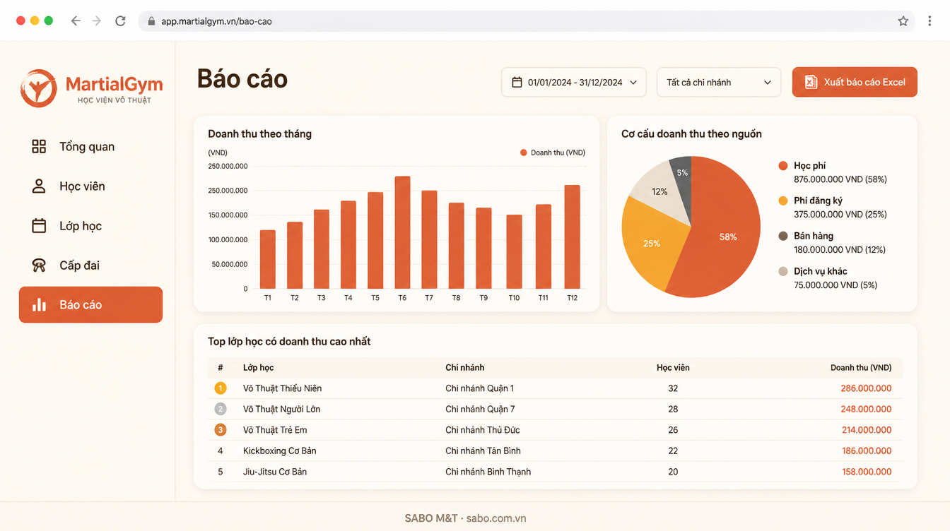 Giao diện web học viện võ thuật — màn 10