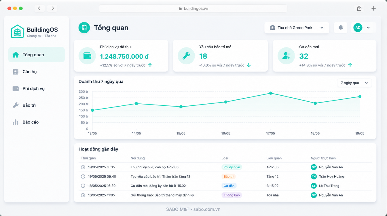 Giao diện web chung cư – tòa nhà — màn 6