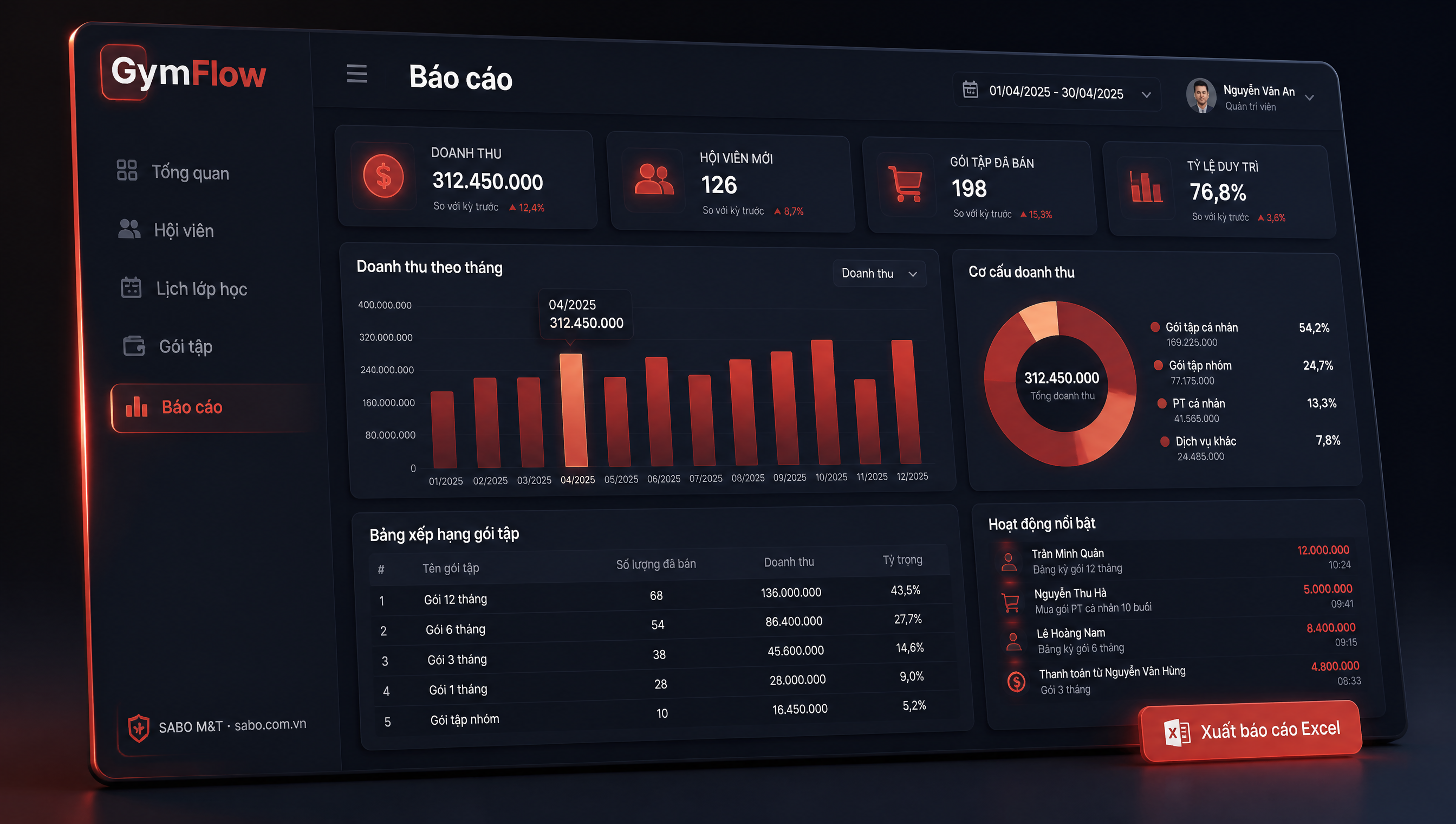 Giao diện web phòng gym — màn 5