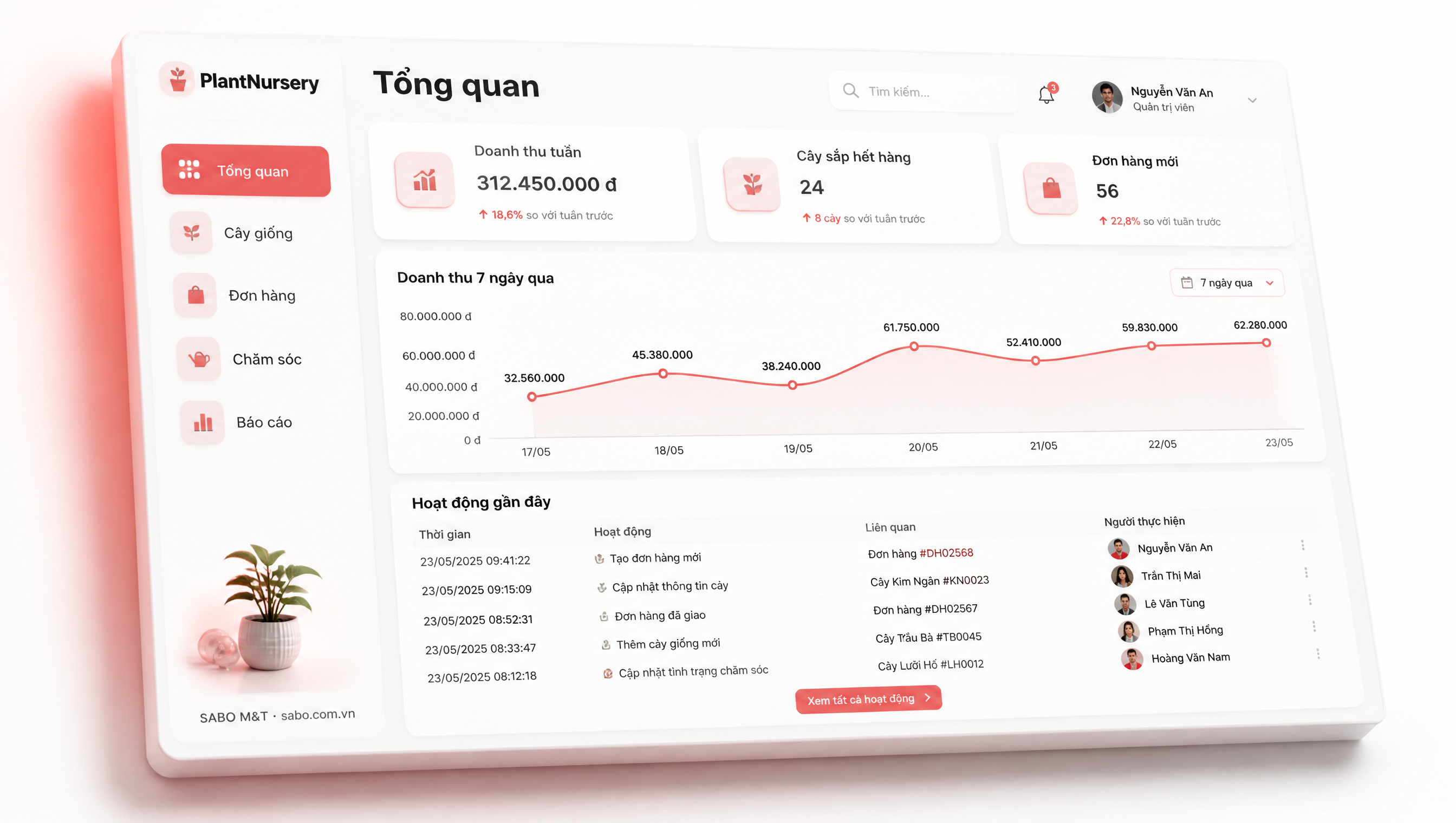 Giao diện phần mềm quản lý vườn ươm cây cảnh