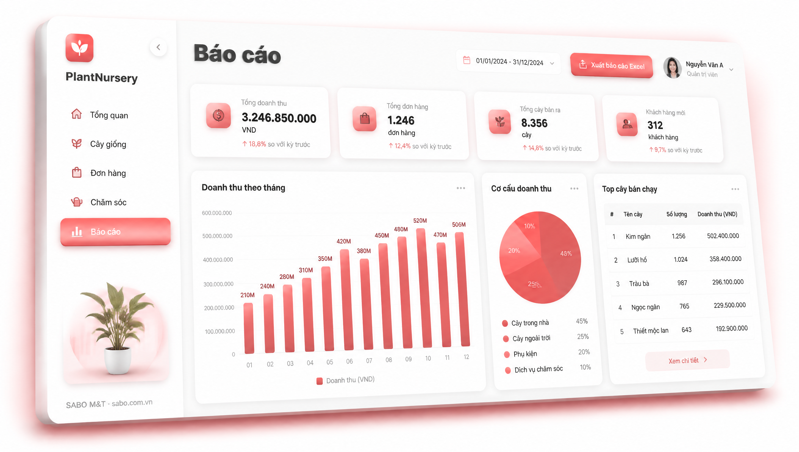 Giao diện web vườn ươm cây cảnh — màn 5