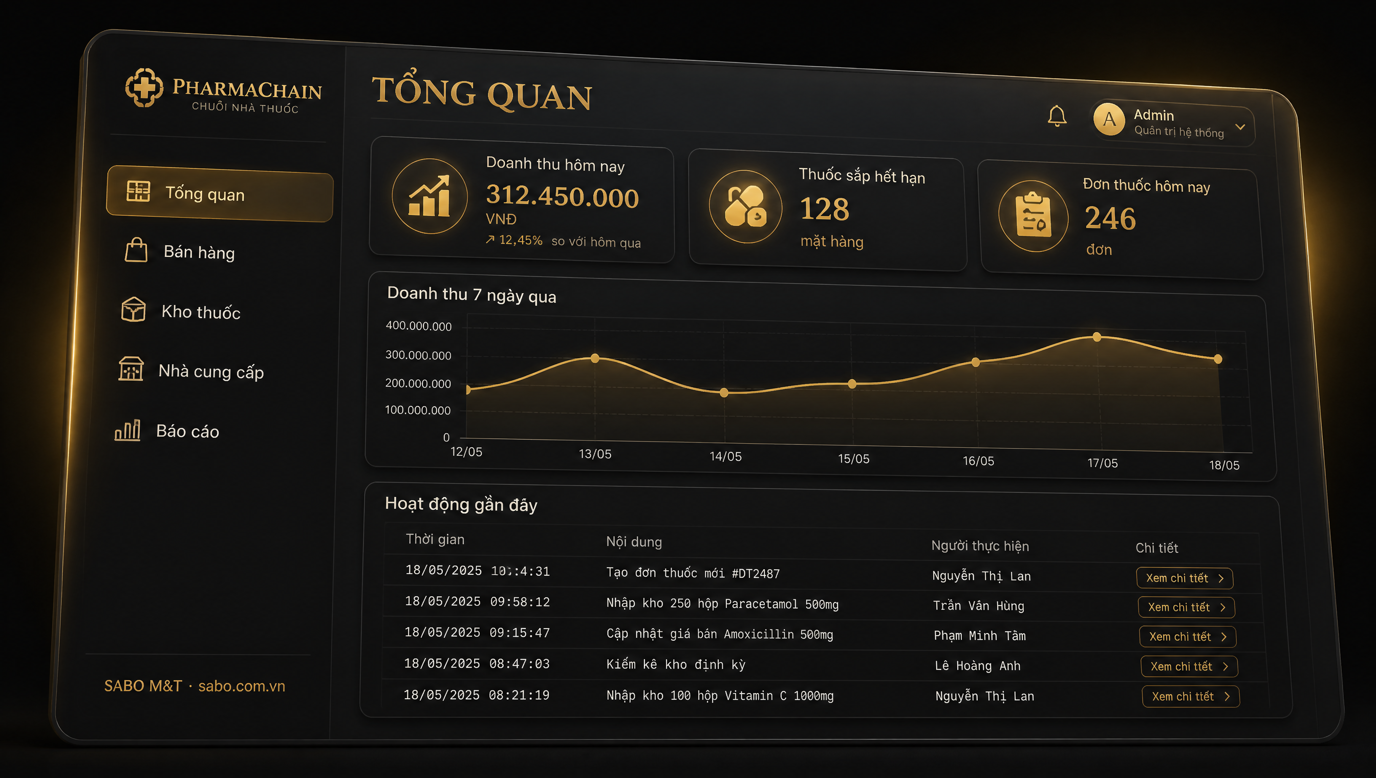Giao diện phần mềm quản lý chuỗi nhà thuốc