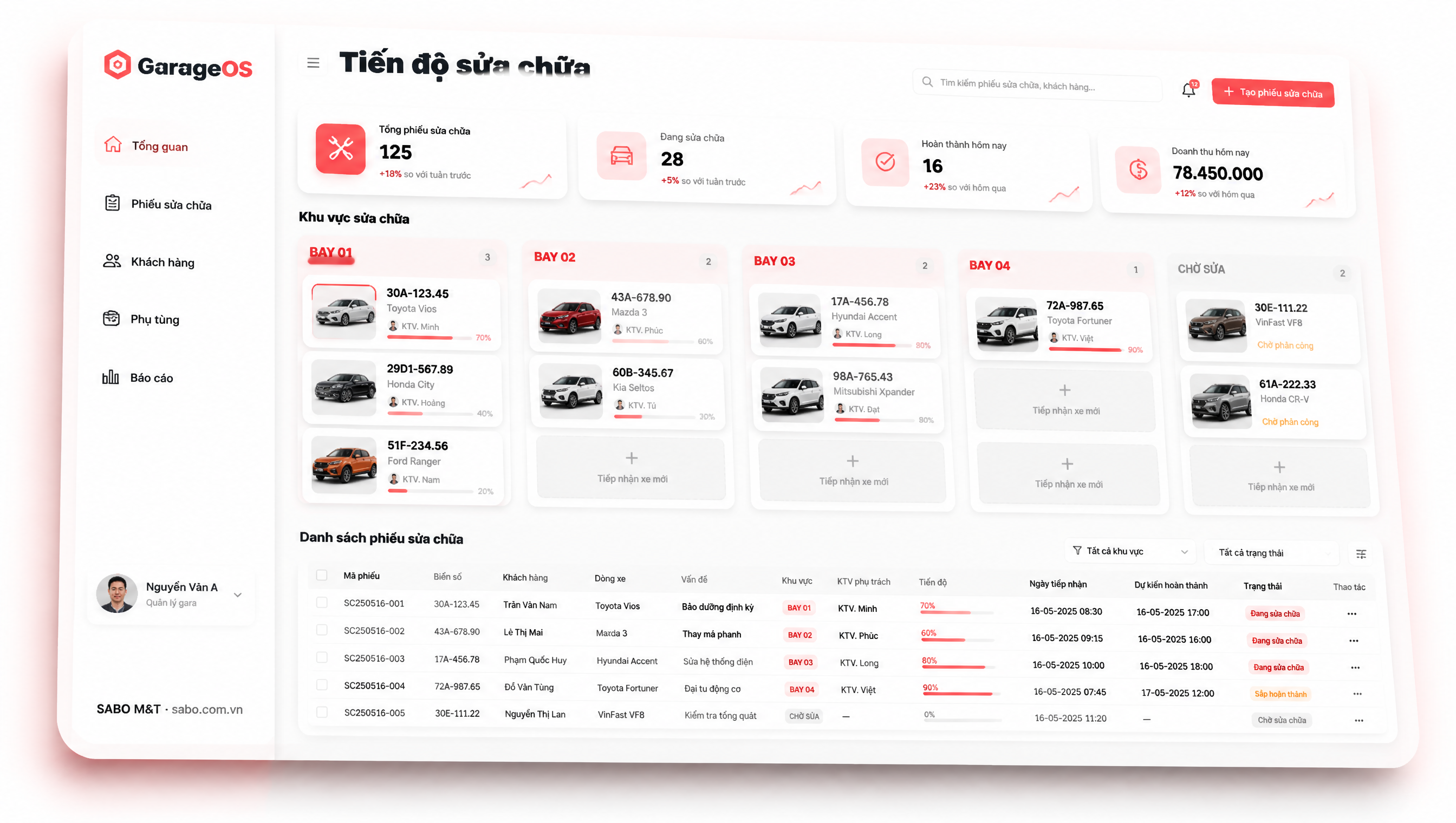 Giao diện web gara ô tô – sửa xe máy — màn 4