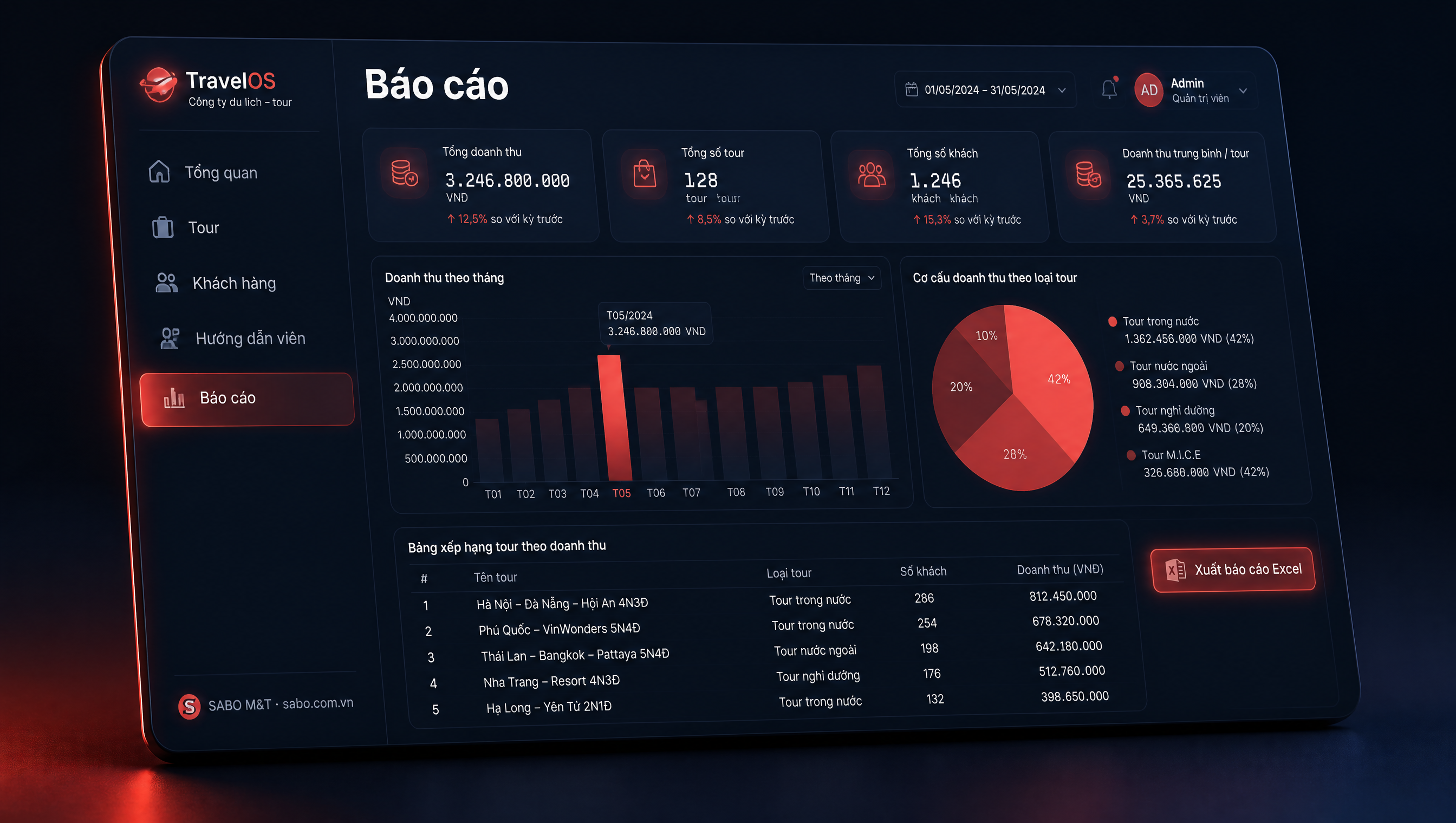Giao diện web công ty du lịch – tour — màn 5