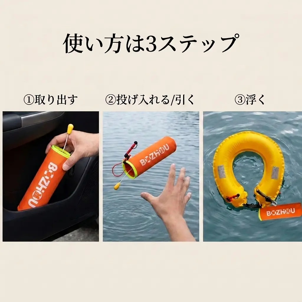 3コマの流れ図：ドアポケットから取り出す／水面へ投げ入れる・安全弁を引く／馬蹄形フロートにふくらむ。