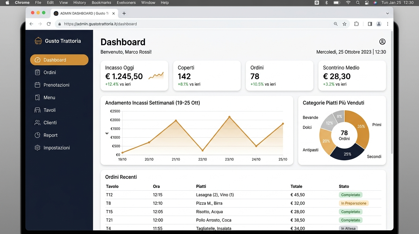 Gestionale Ristorante — Dashboard