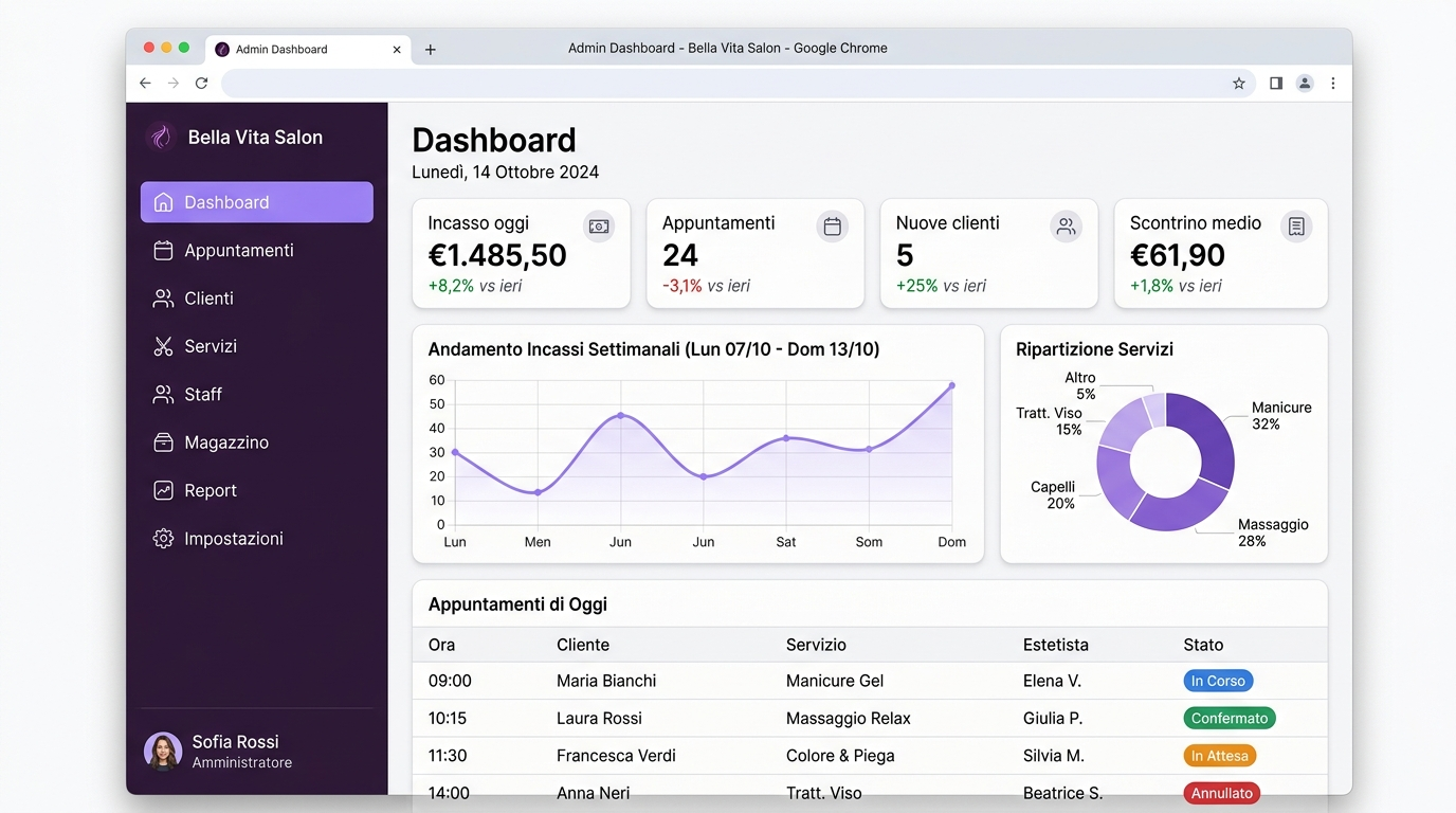 Gestionale Beauty — Dashboard