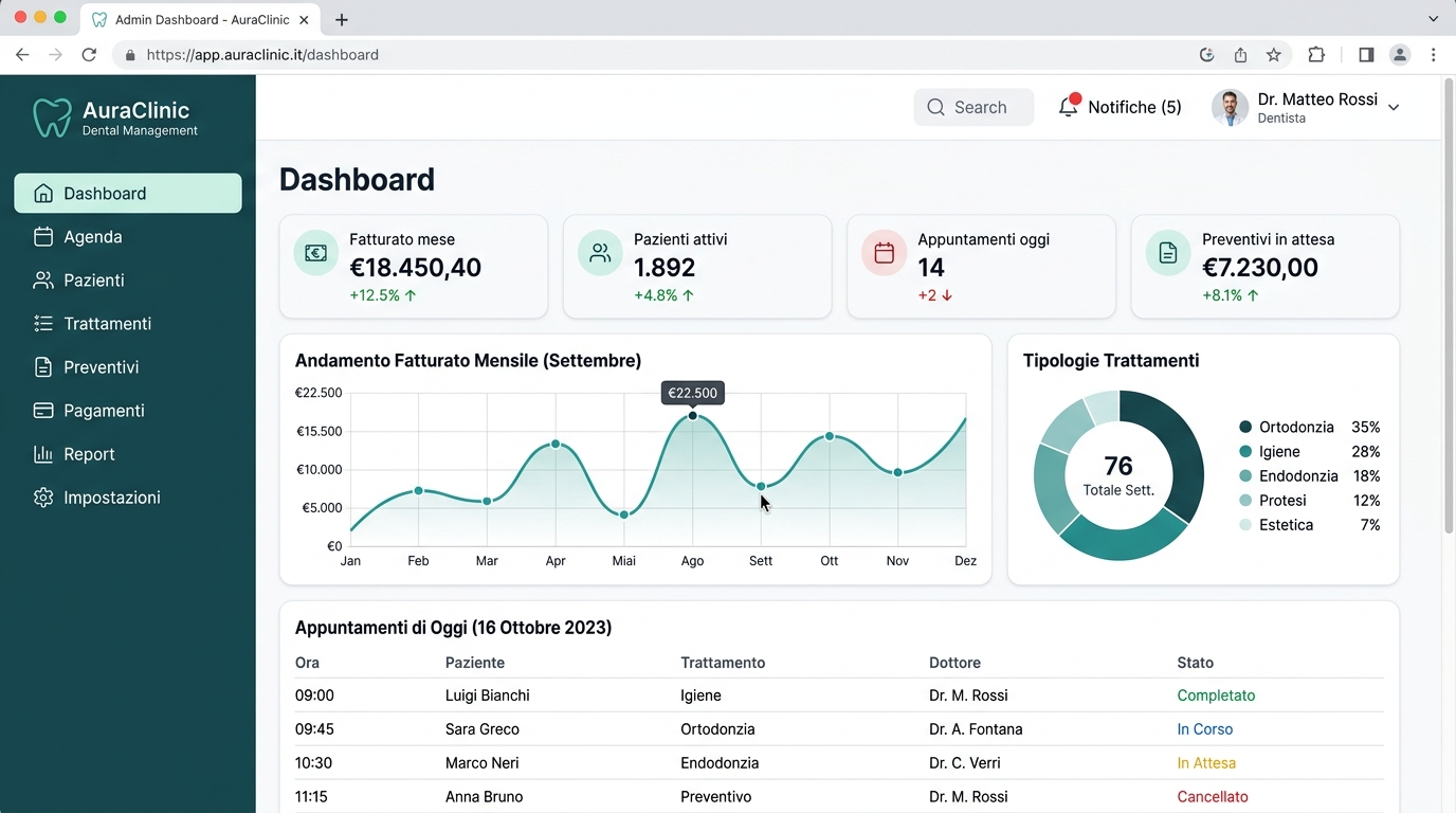 Gestionale Studio Medico — Dashboard