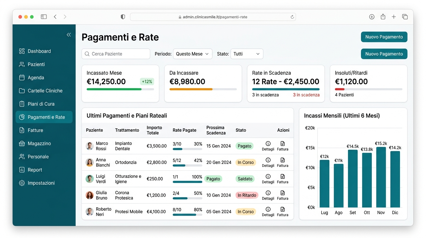 Gestionale Studio Medico — Pagamenti