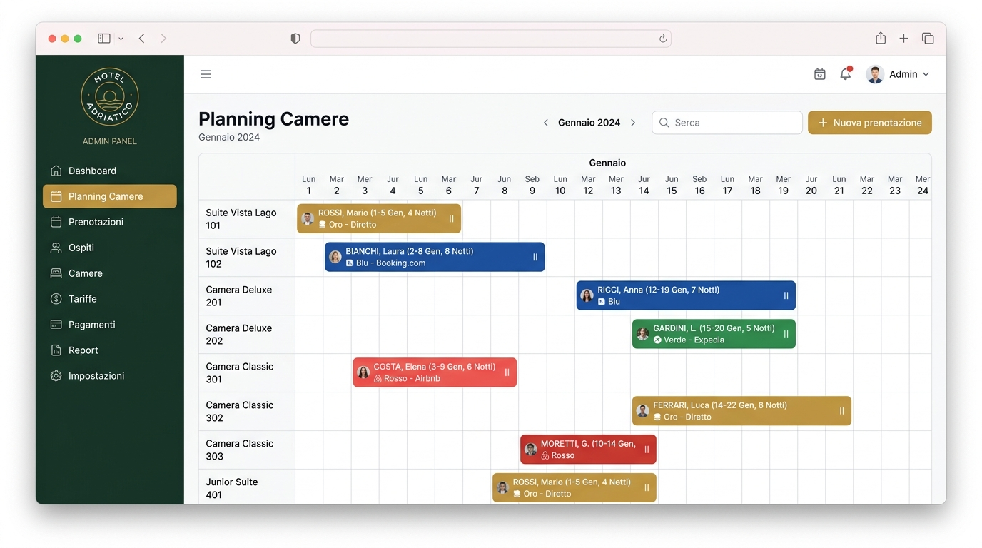 Gestionale Hotel — Planning