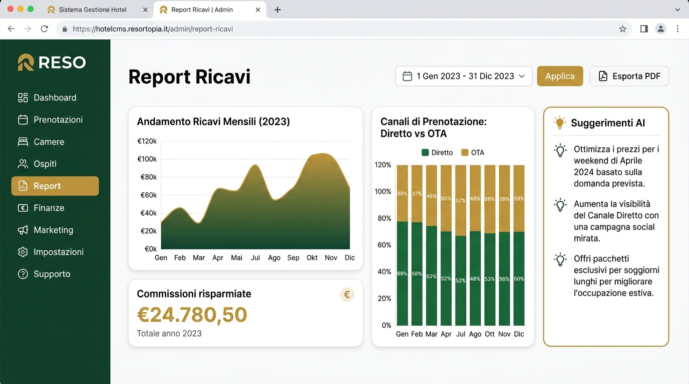 Gestionale Hotel — Report