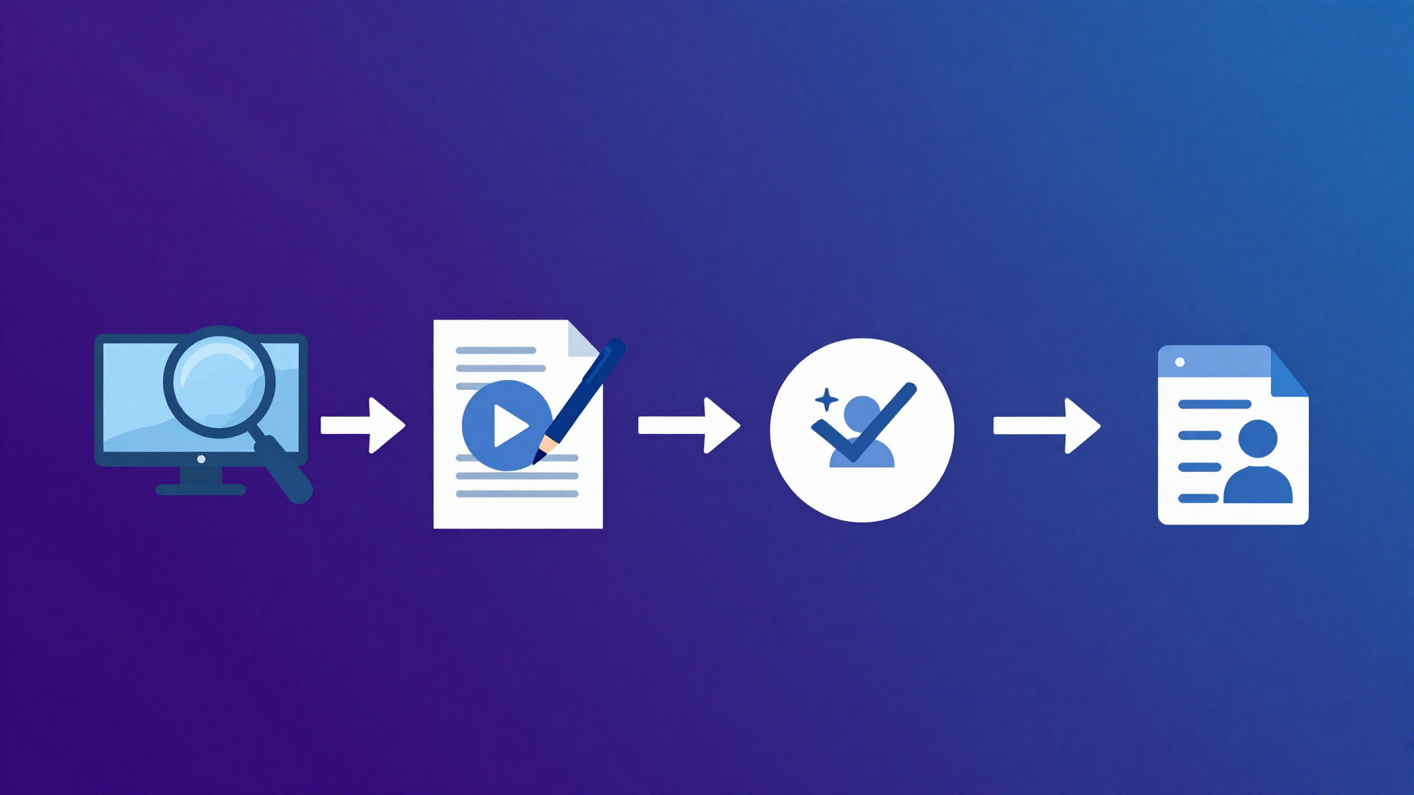 Clean infographic workflow diagram: viral video analysis to original script to AI video and captions to human review to publish with disclosure