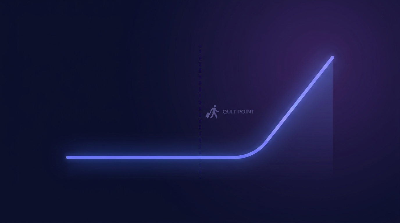 A timeline graphic showing a channel's revenue curve staying flat for months then curving sharply upward, with a dashed line marking where most people quit