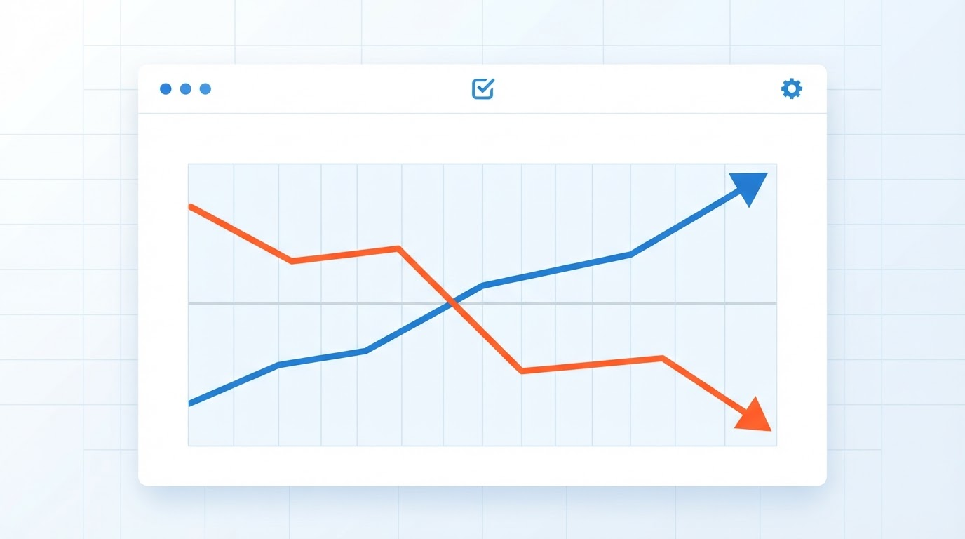 A two-line chart showing channels running trending steadily upward while profit per channel trends downward and crosses below zero, visualizing the scaling trap