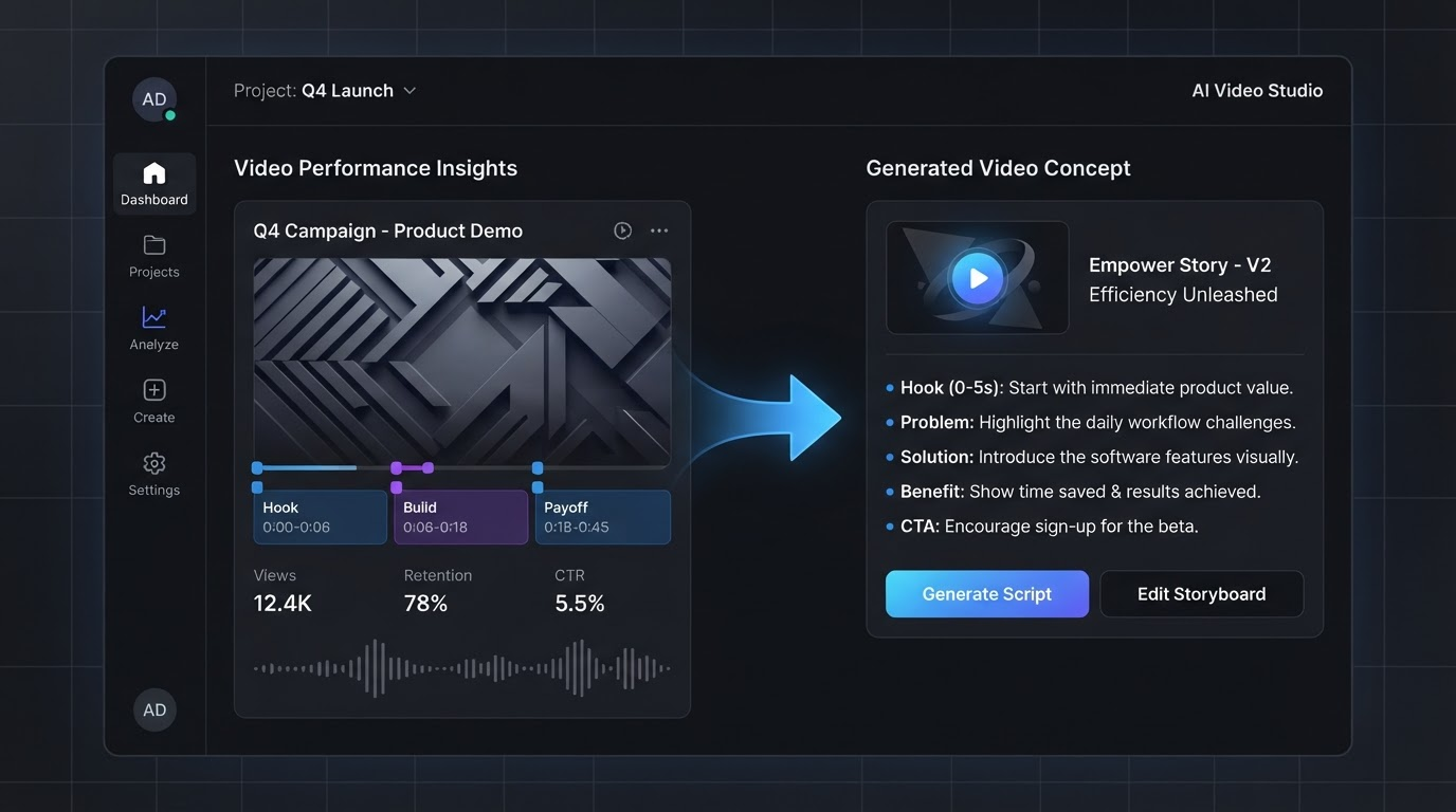 Screenshot-style mockup of a video analysis interface showing a reference video broken into labeled timeline segments for hook, build, and payoff, with an arrow flowing into a new generated video concept panel