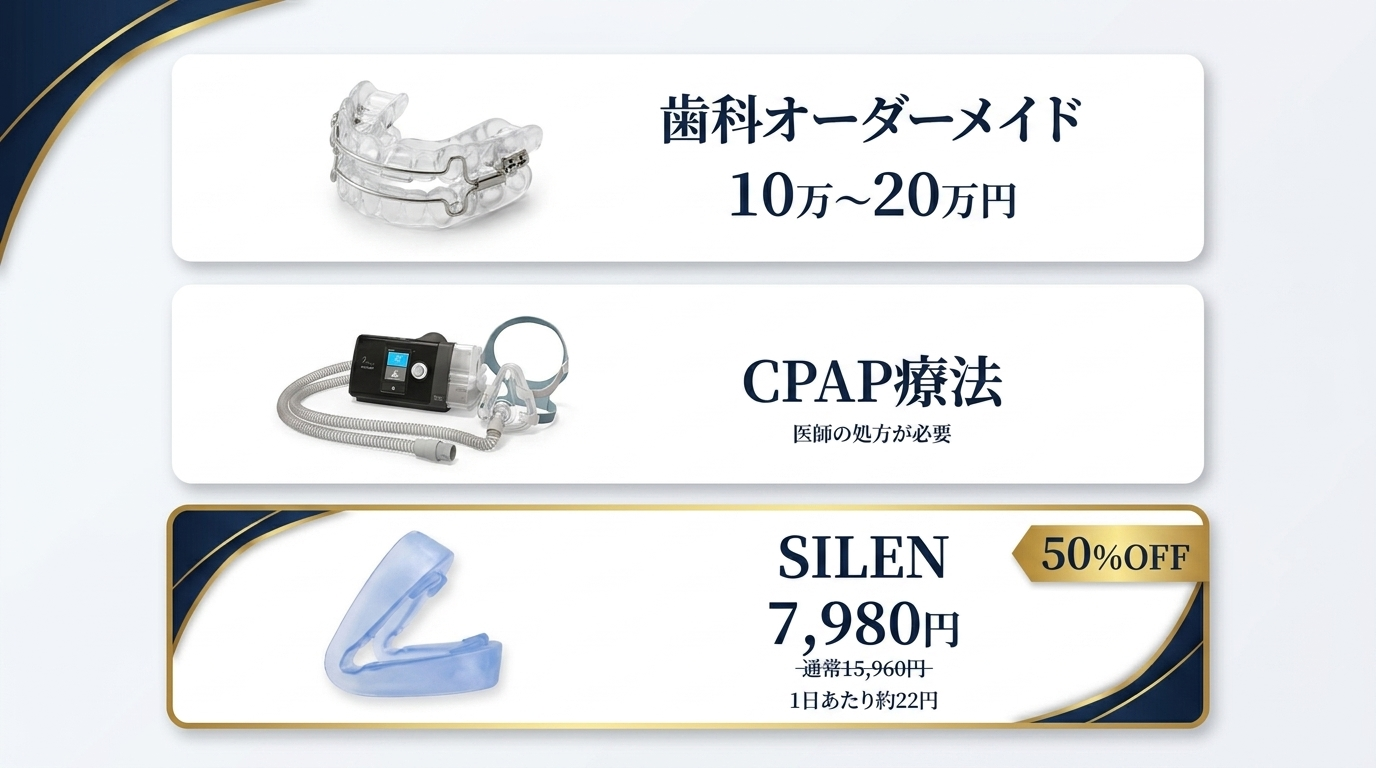 価格比較：歯科・CPAP・SILEN