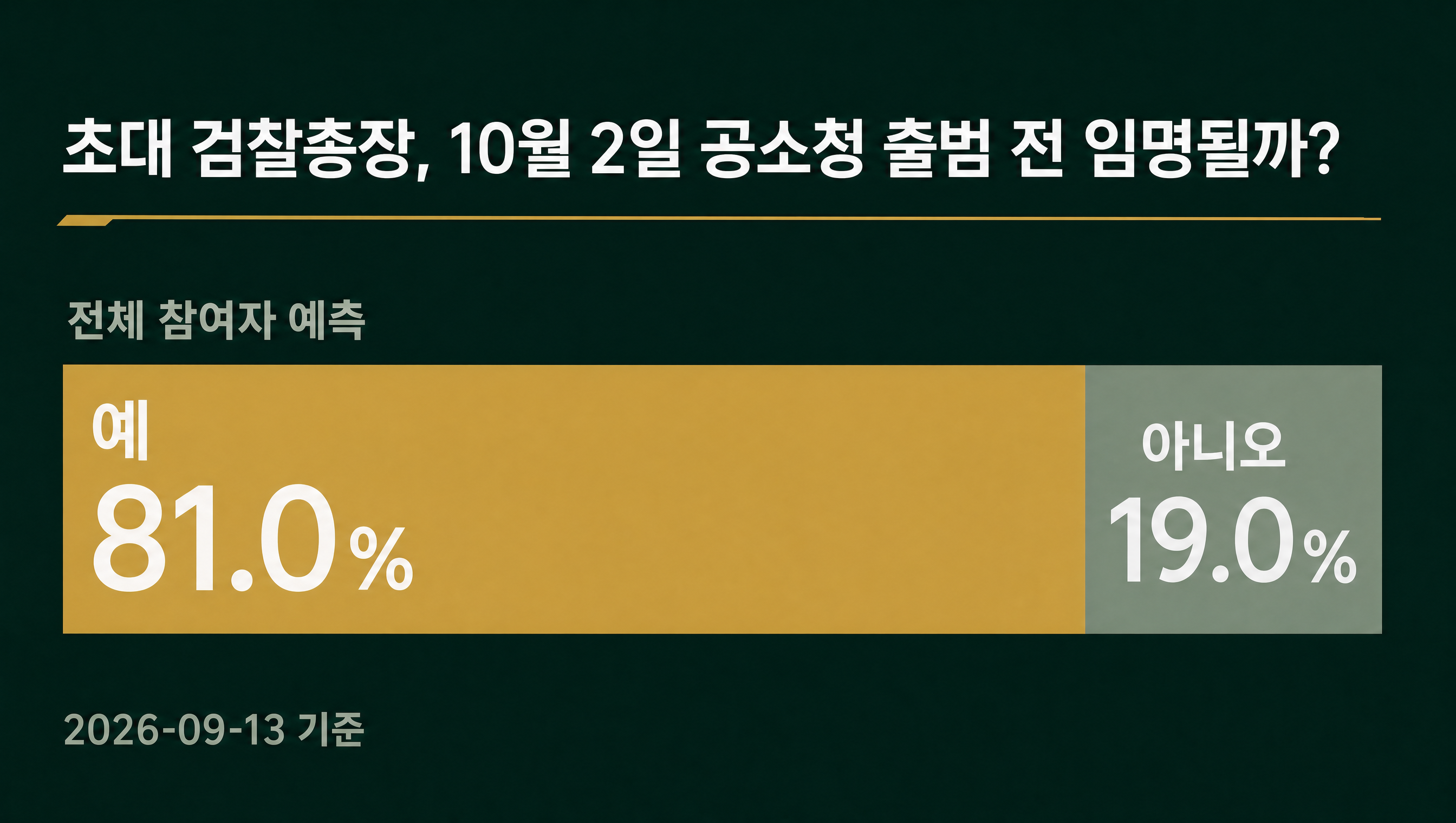 민심마켓 인덱스 데이터카드 초대 검찰총장 임명 예 81.0%