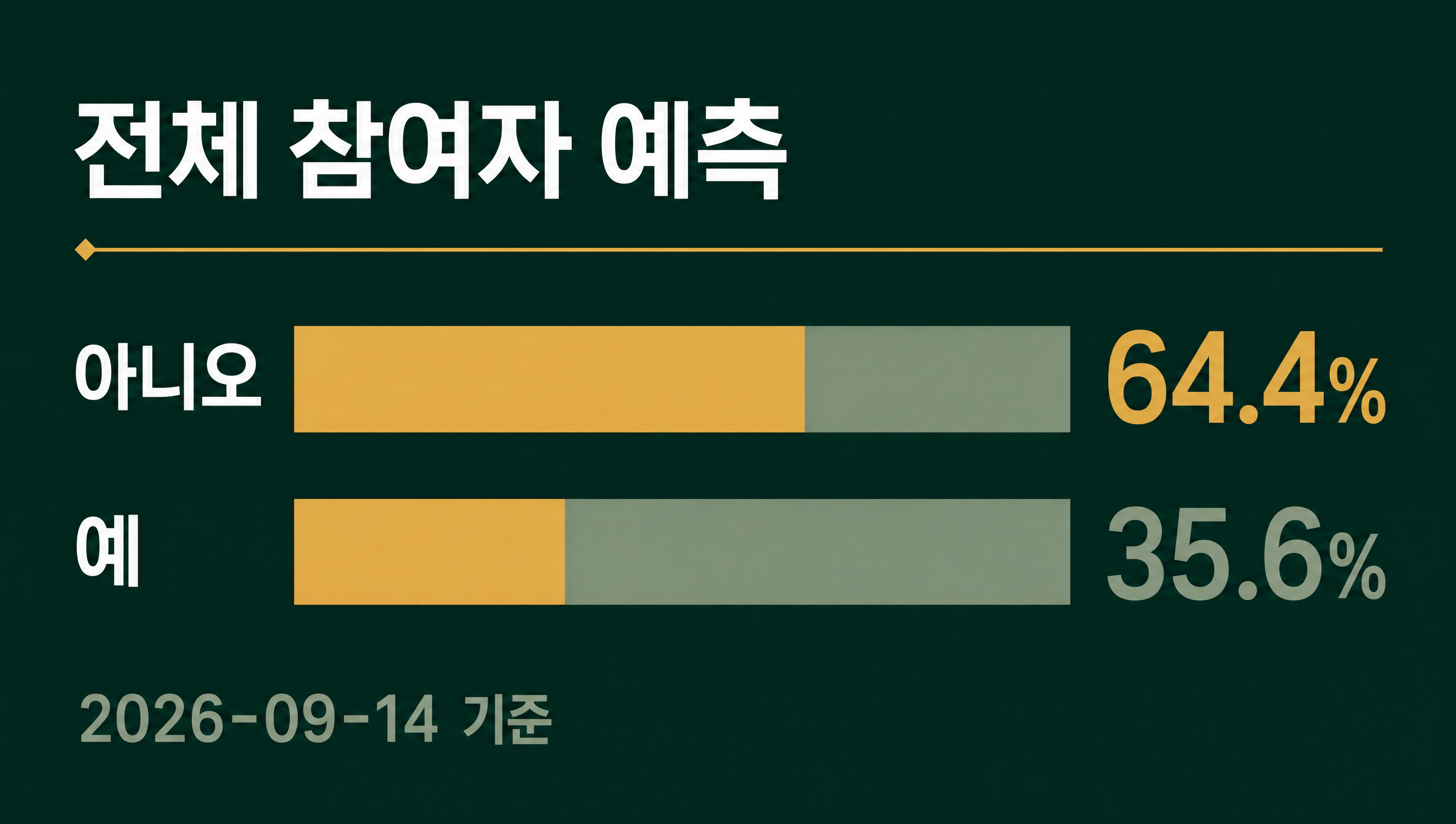김성수 대법관 후보자 심사경과보고서 전체 참여자 예측 데이터카드