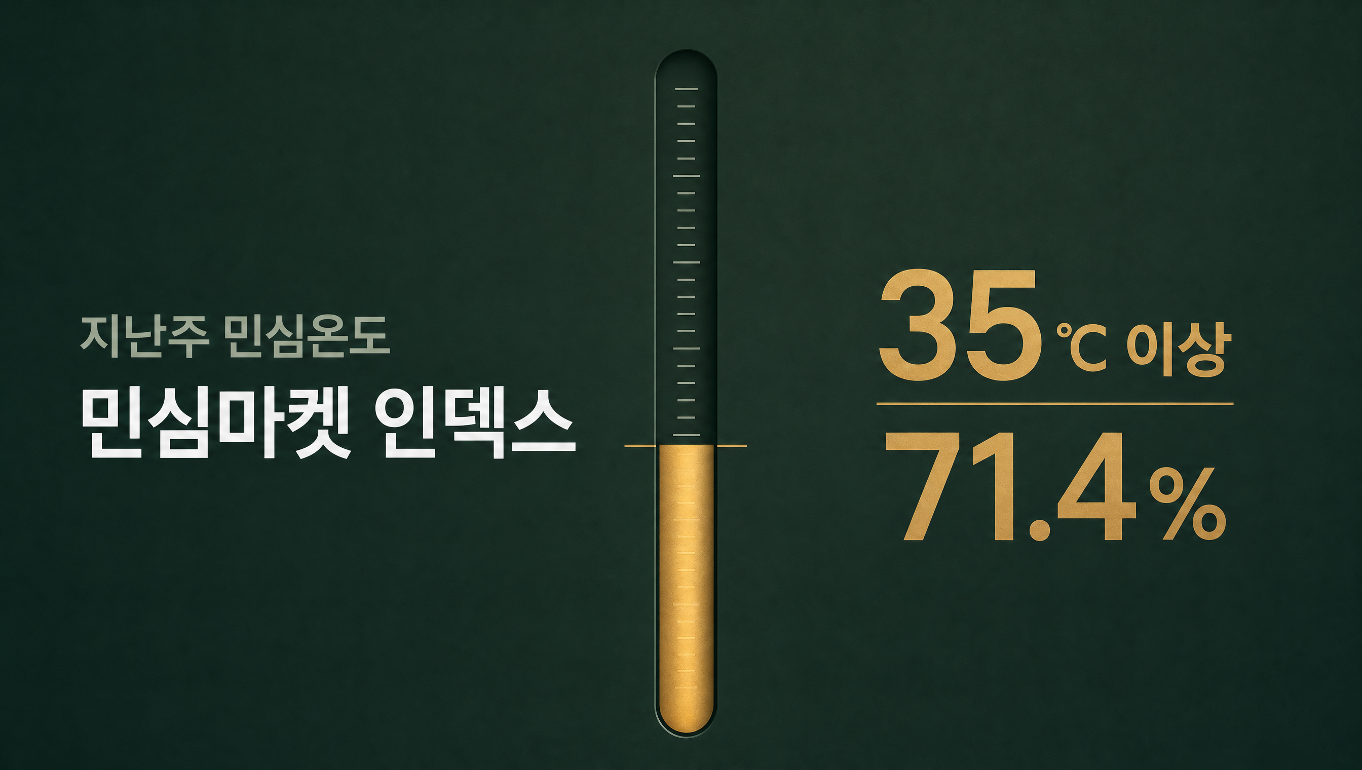 이재명 대통령 민심온도 35℃ 민심마켓 인덱스 71.4%