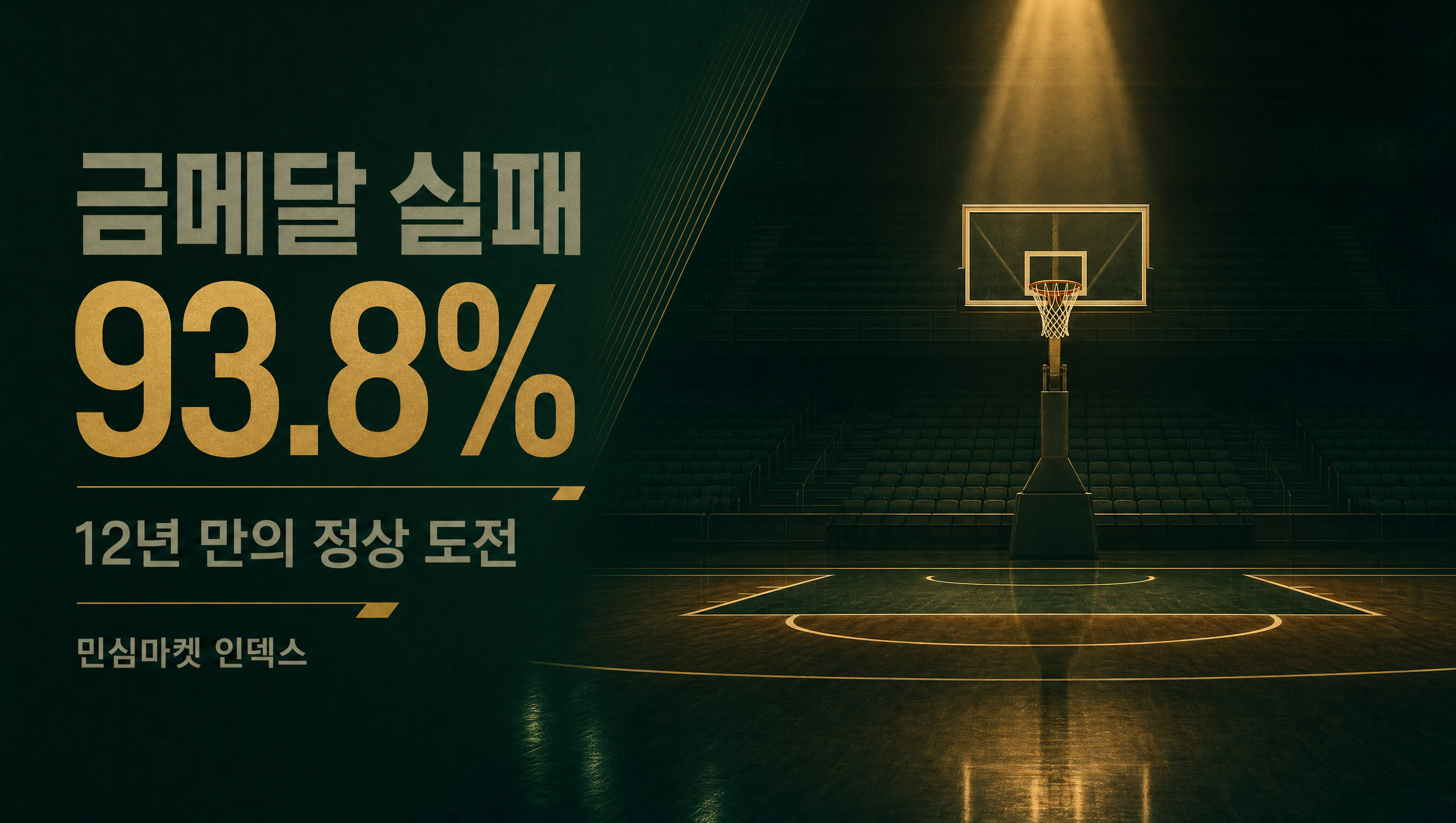 아시안게임 한국 남자농구 금메달 민심마켓 인덱스 93.8%