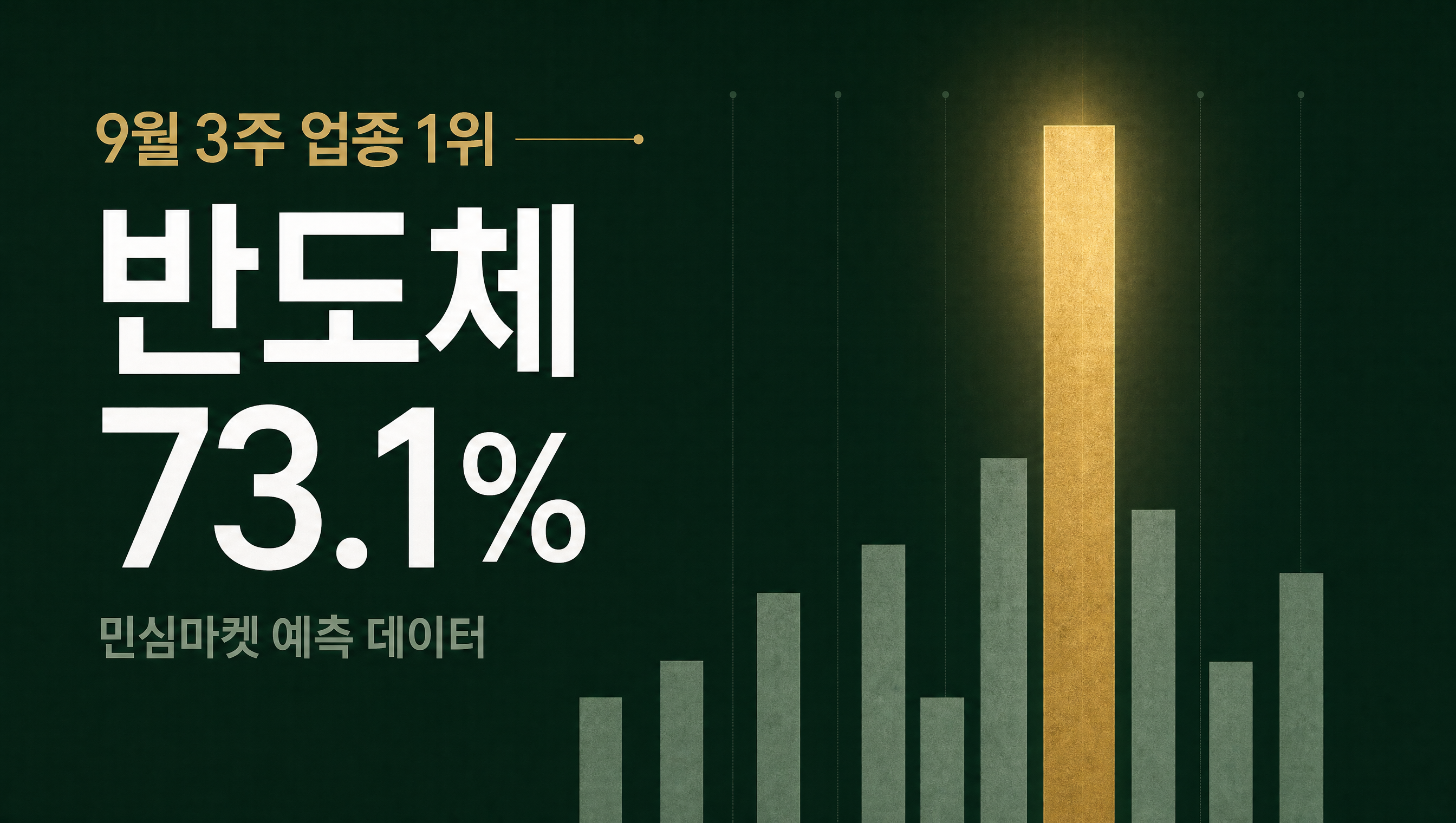 9월 3주 KRX 업종별 상승률 1위 섹터 전체 참여자 예측 73.1%