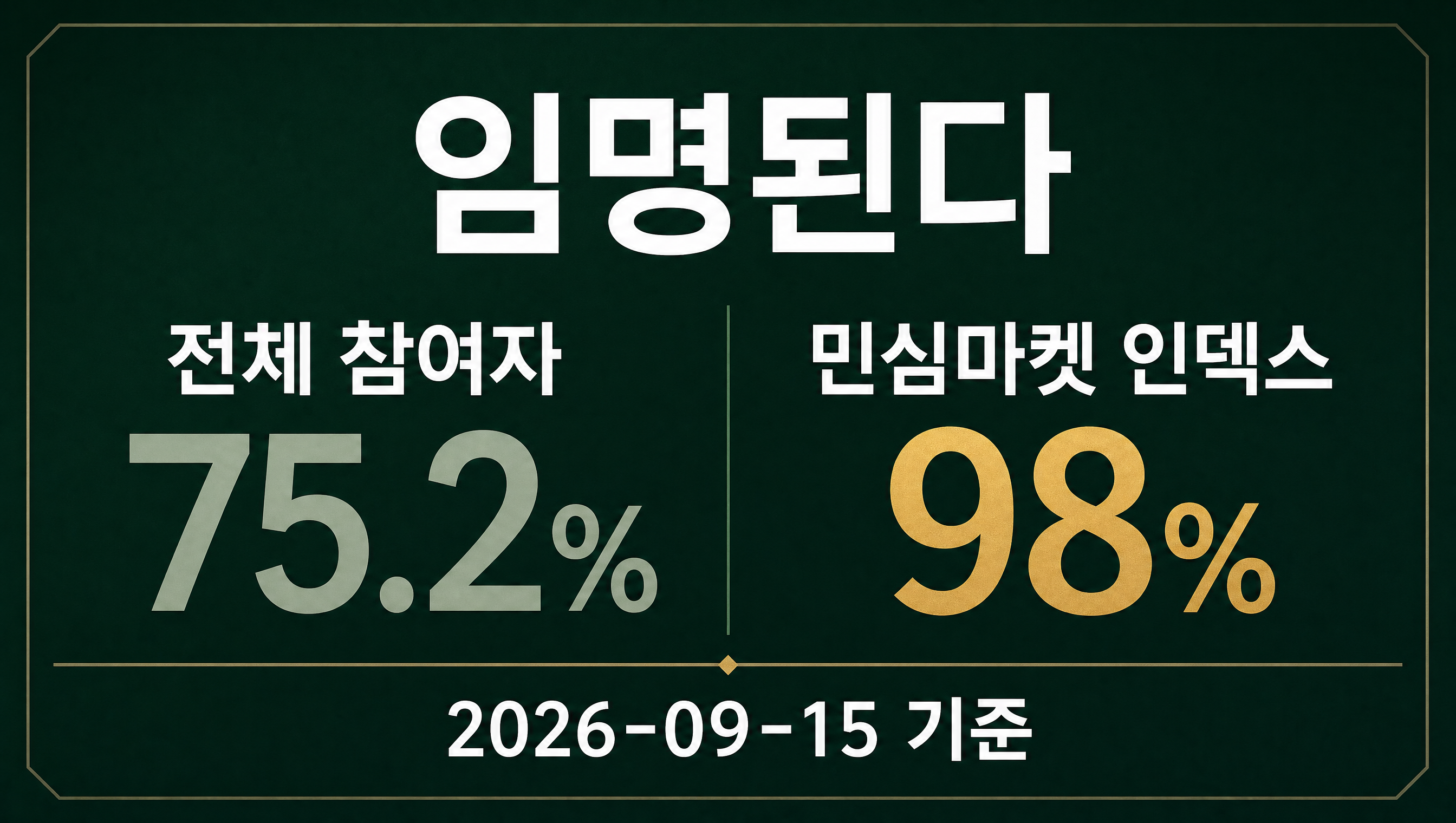 홍지선 국토교통부 장관 후보자 임명 민심마켓 인덱스 데이터카드