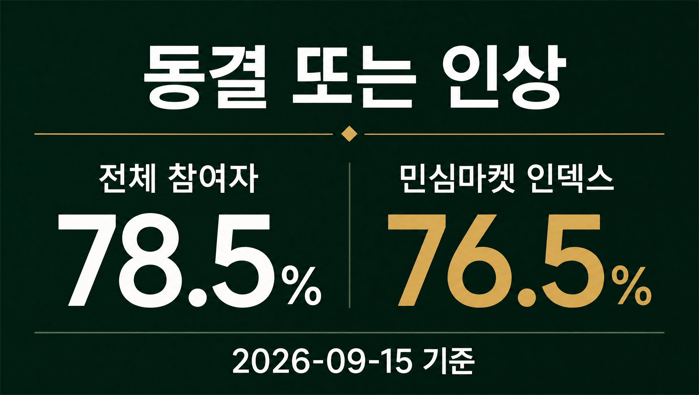 연준의 연내 금리 방향 민심마켓 인덱스 데이터카드