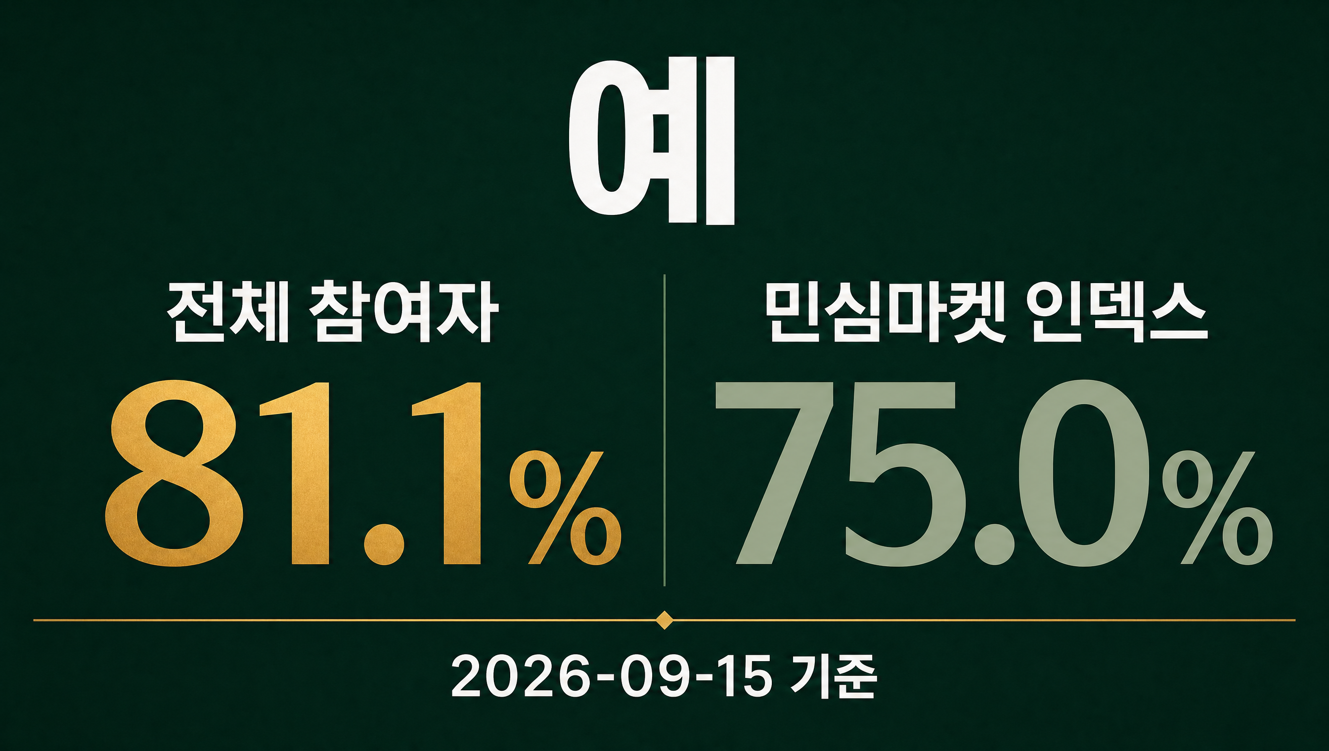 추경호 의원 1심 선고 민심마켓 인덱스 데이터카드
