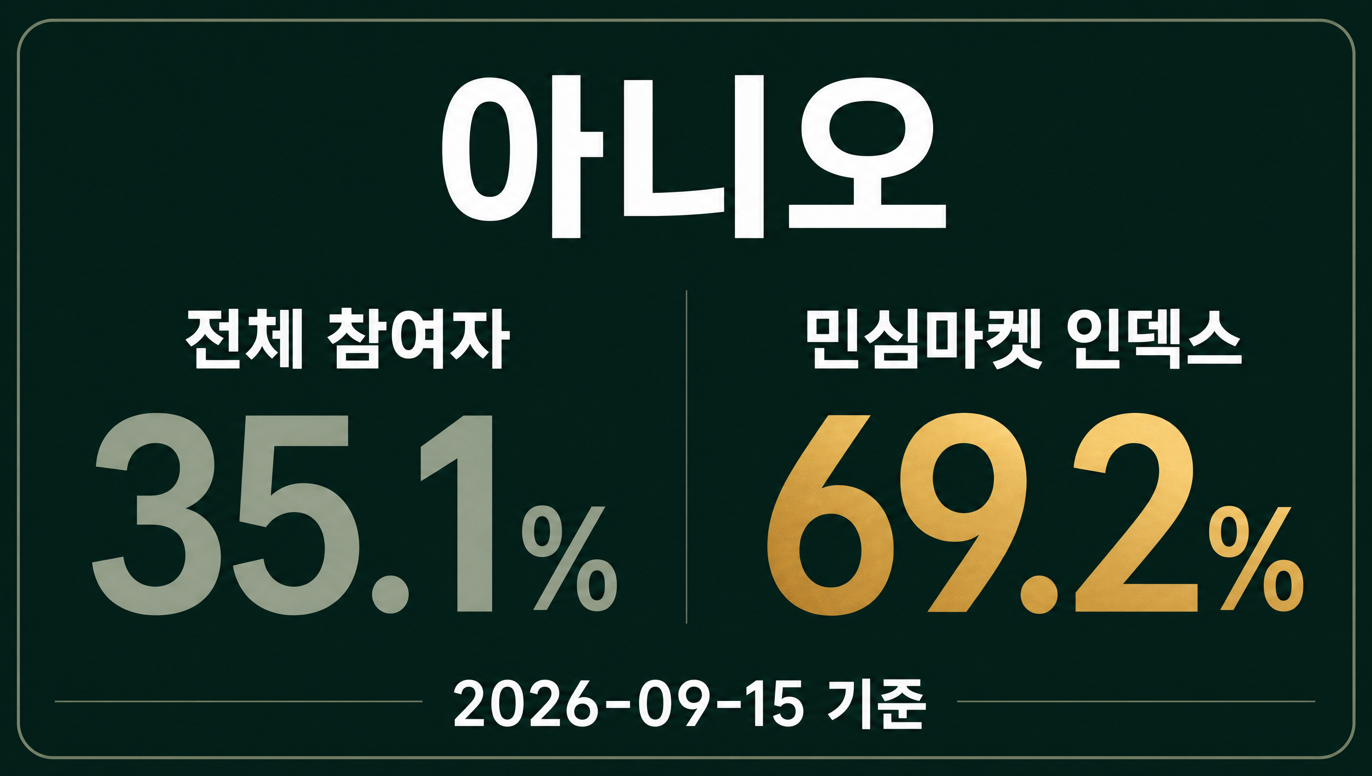 선관위 원포인트 개헌안 3분기 발의 민심마켓 인덱스 데이터카드