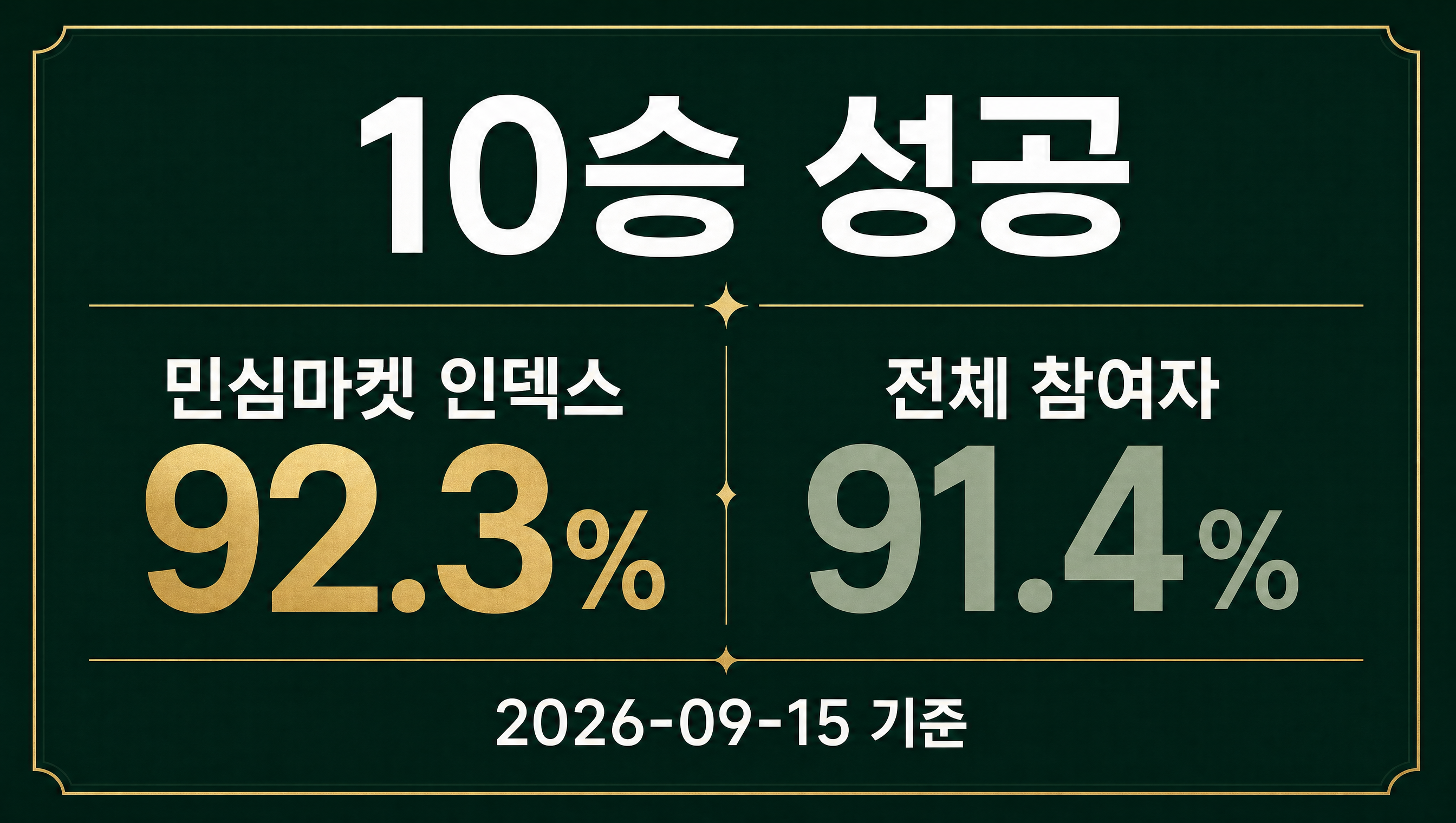 류현진의 시즌 10승 달성 민심마켓 인덱스 데이터카드