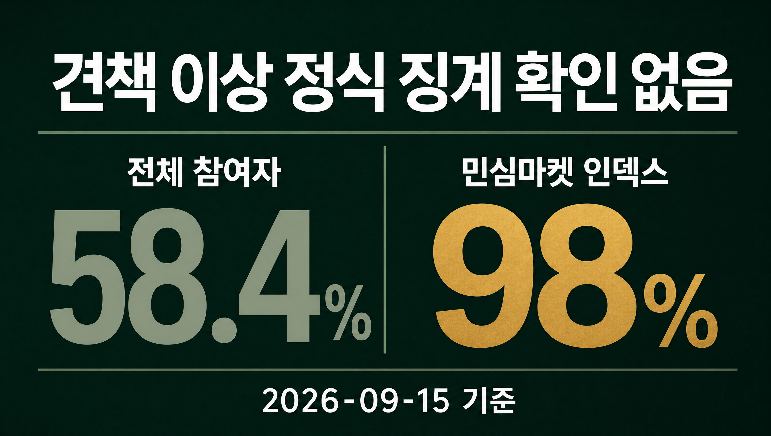 총리실 직원 정식 징계 여부 민심마켓 인덱스 데이터카드